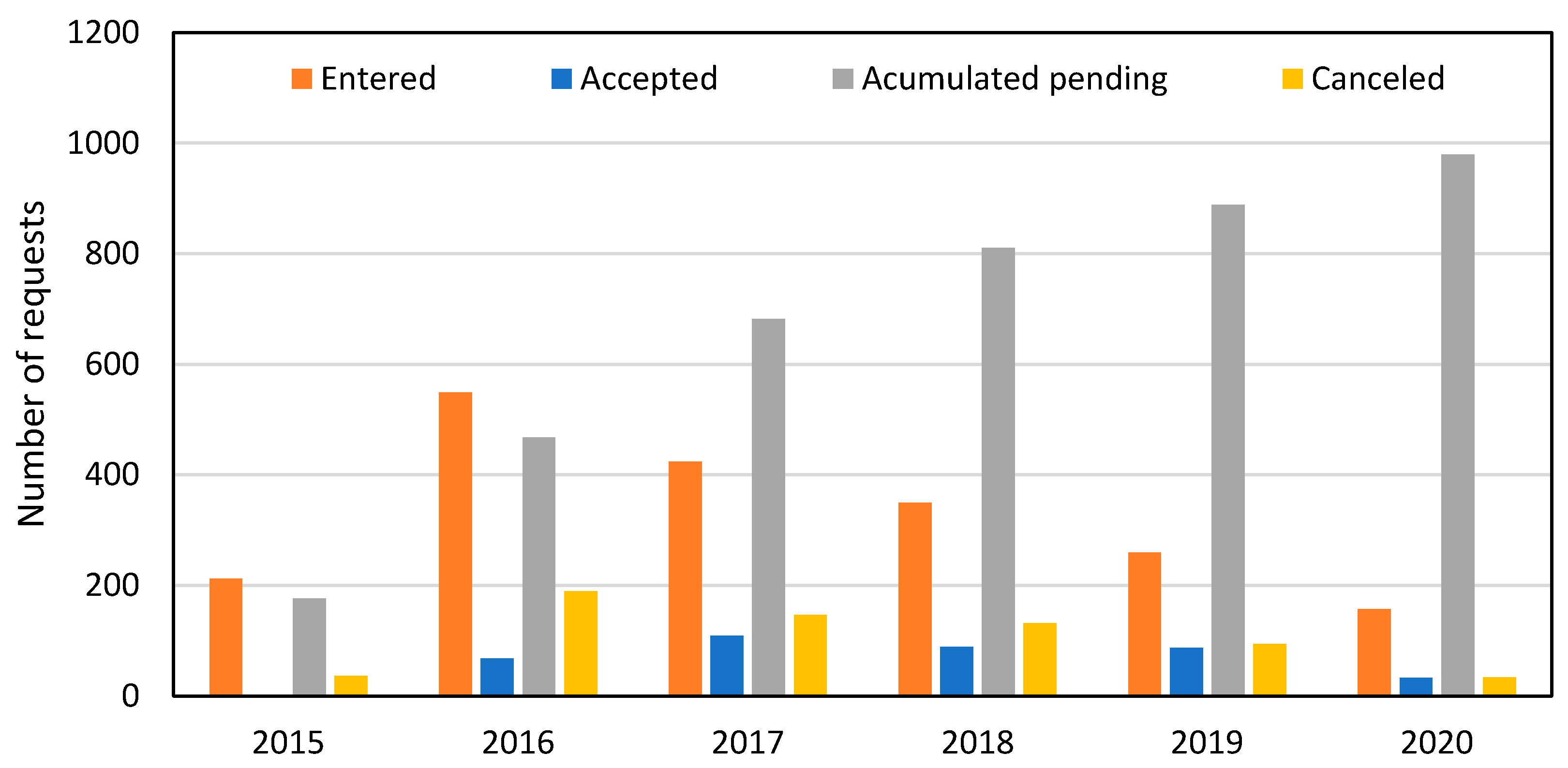 Energies 14 03331 g009 Energies 14 03331 g009