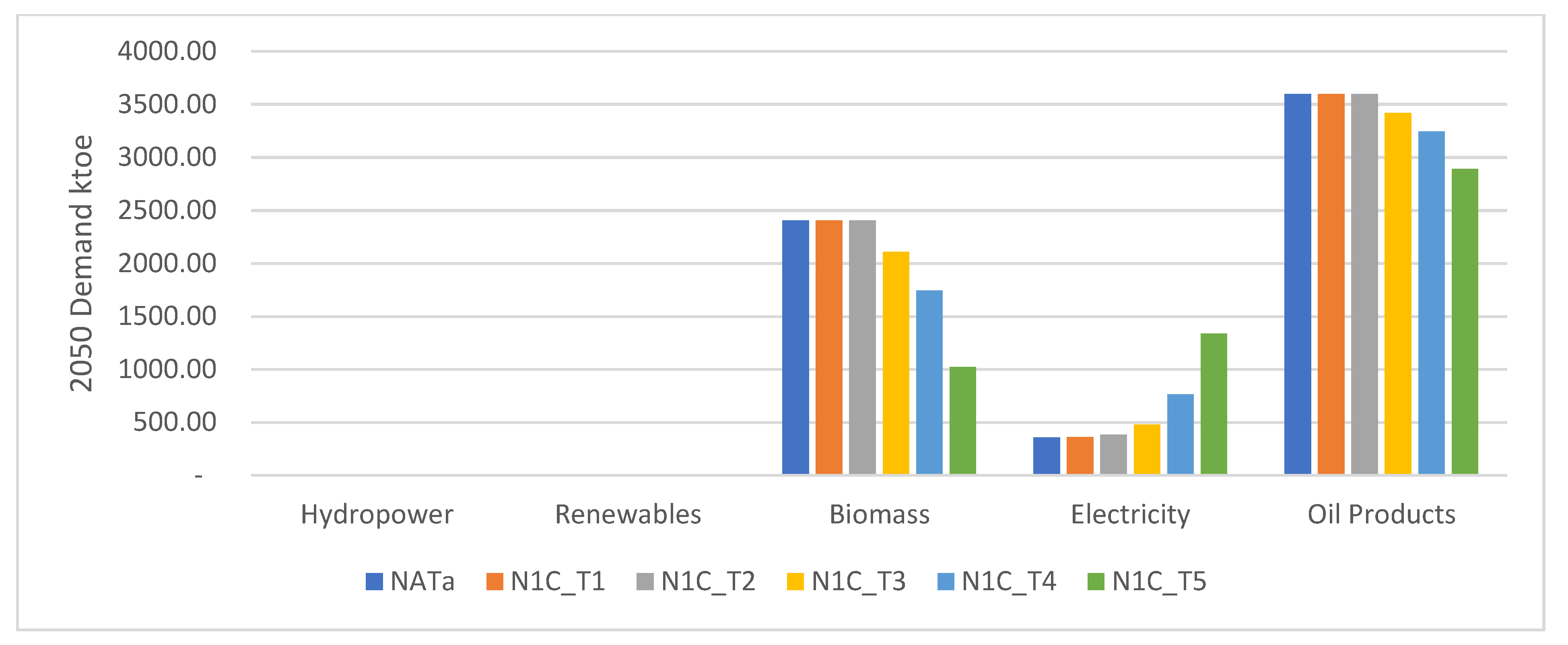 Energies 14 03338 g004