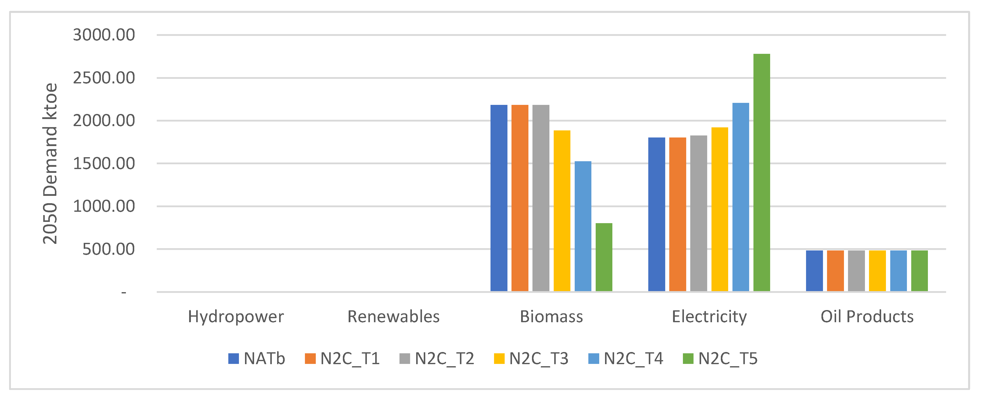 Energies 14 03338 g005