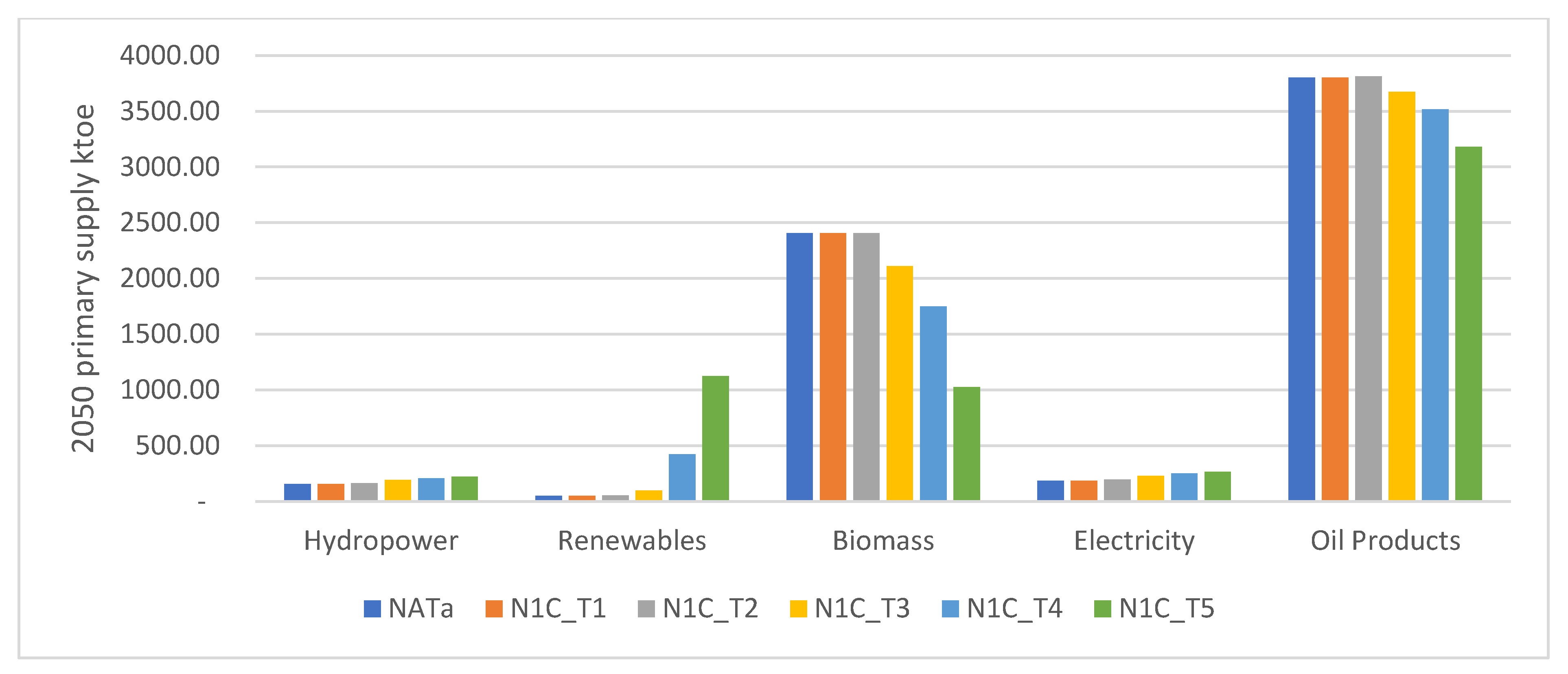 Energies 14 03338 g006
