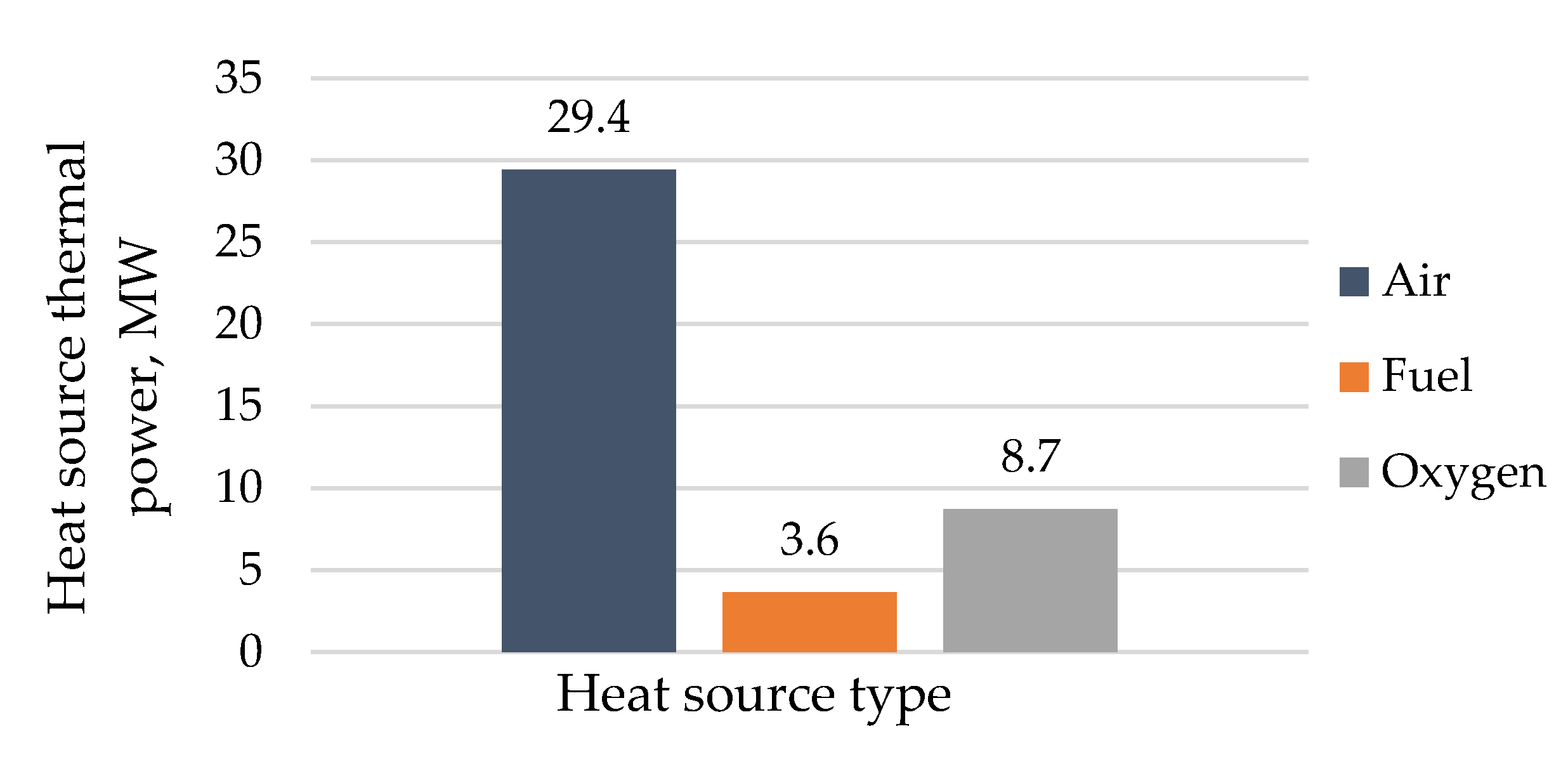 Energies 14 03364 g006