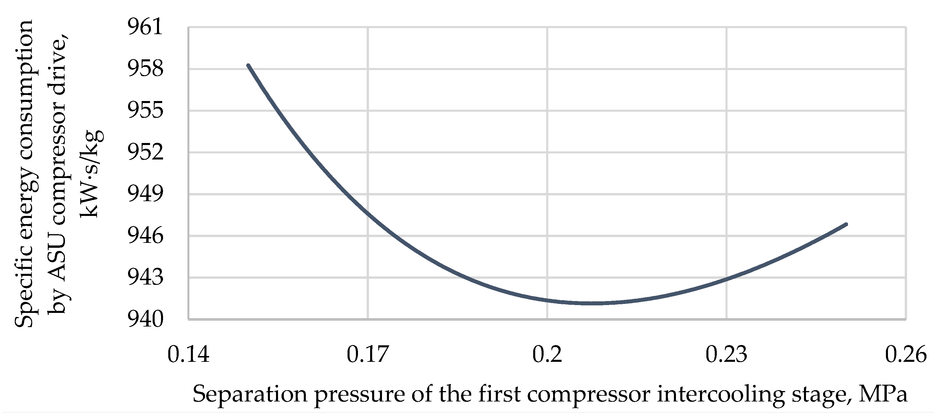 Energies 14 03364 g009