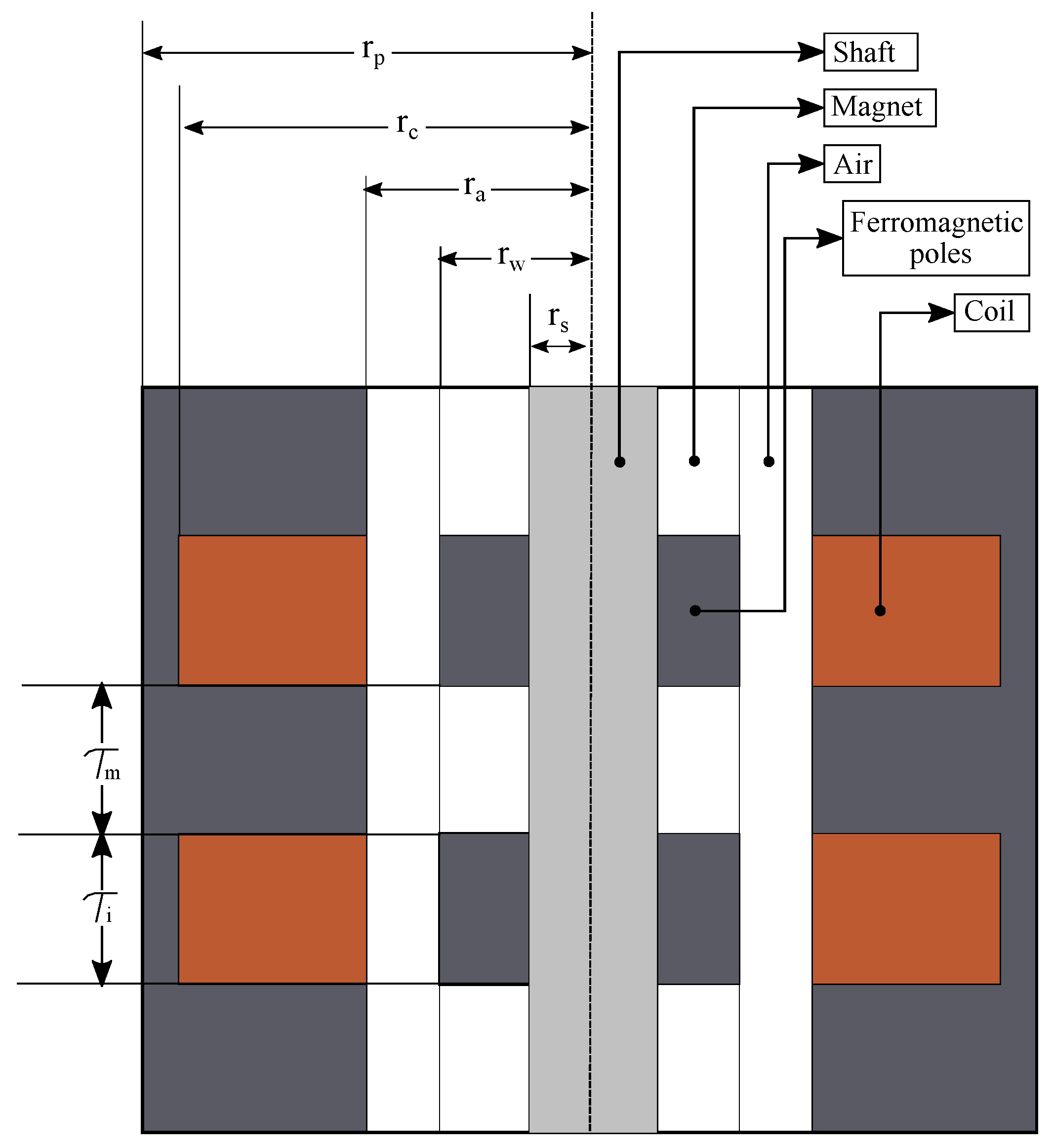Energies 14 03367 g002