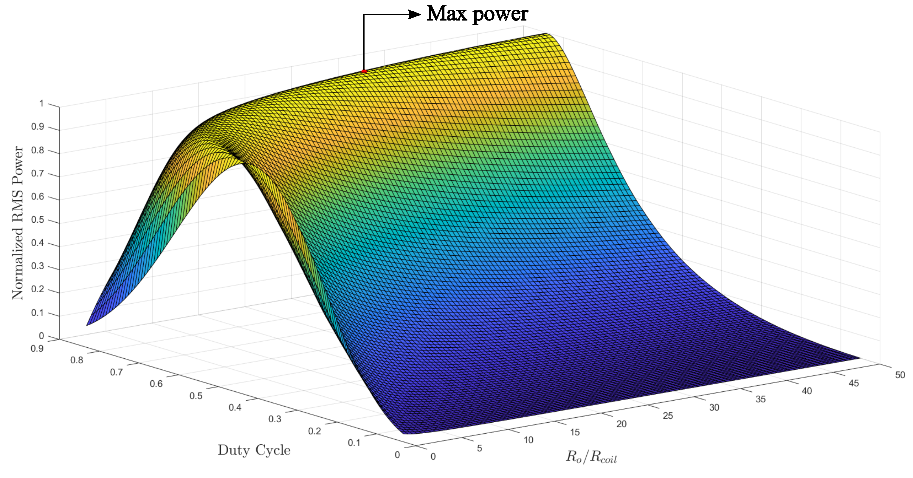 Energies 14 03367 g007