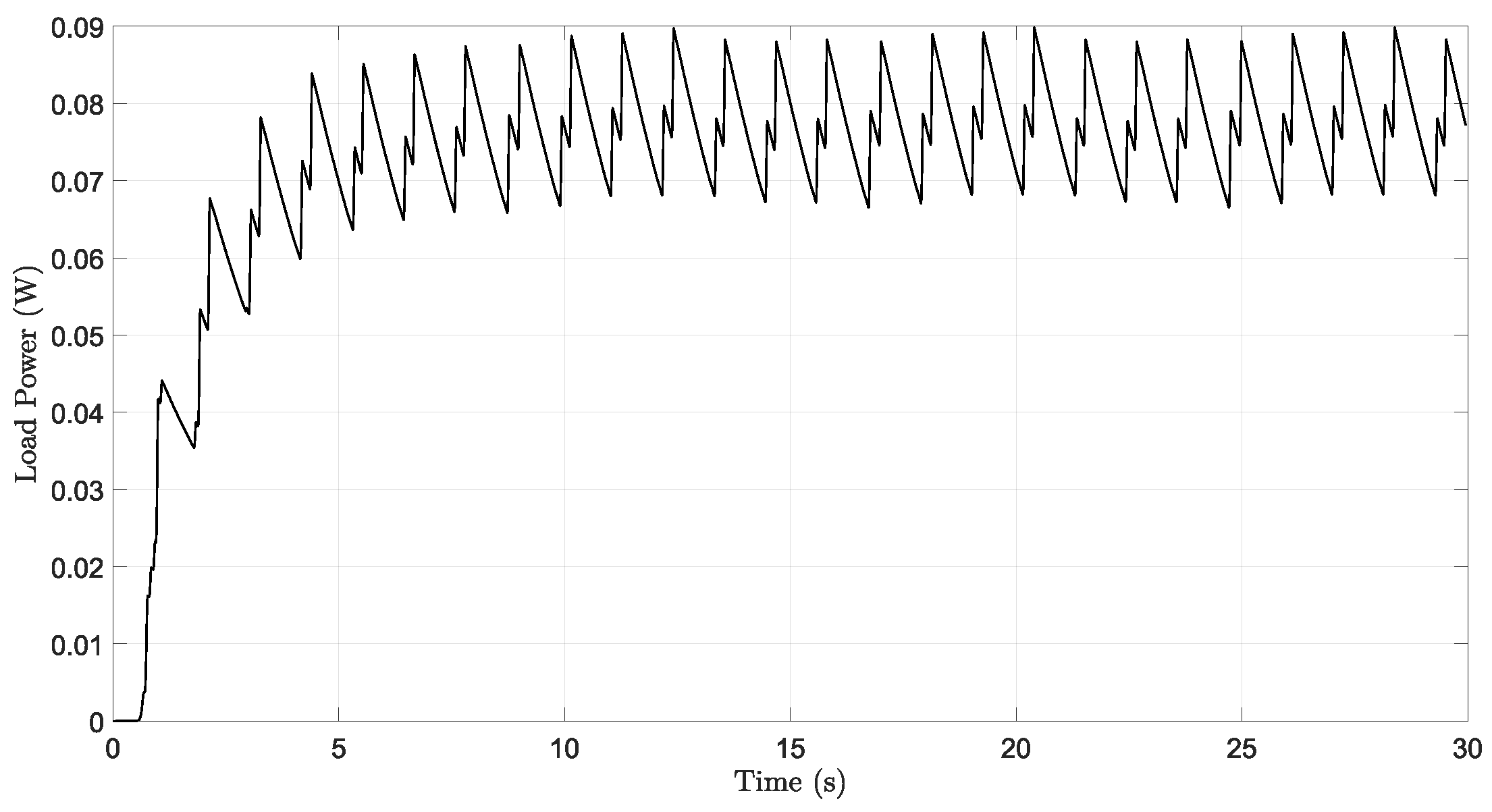Energies 14 03367 g014