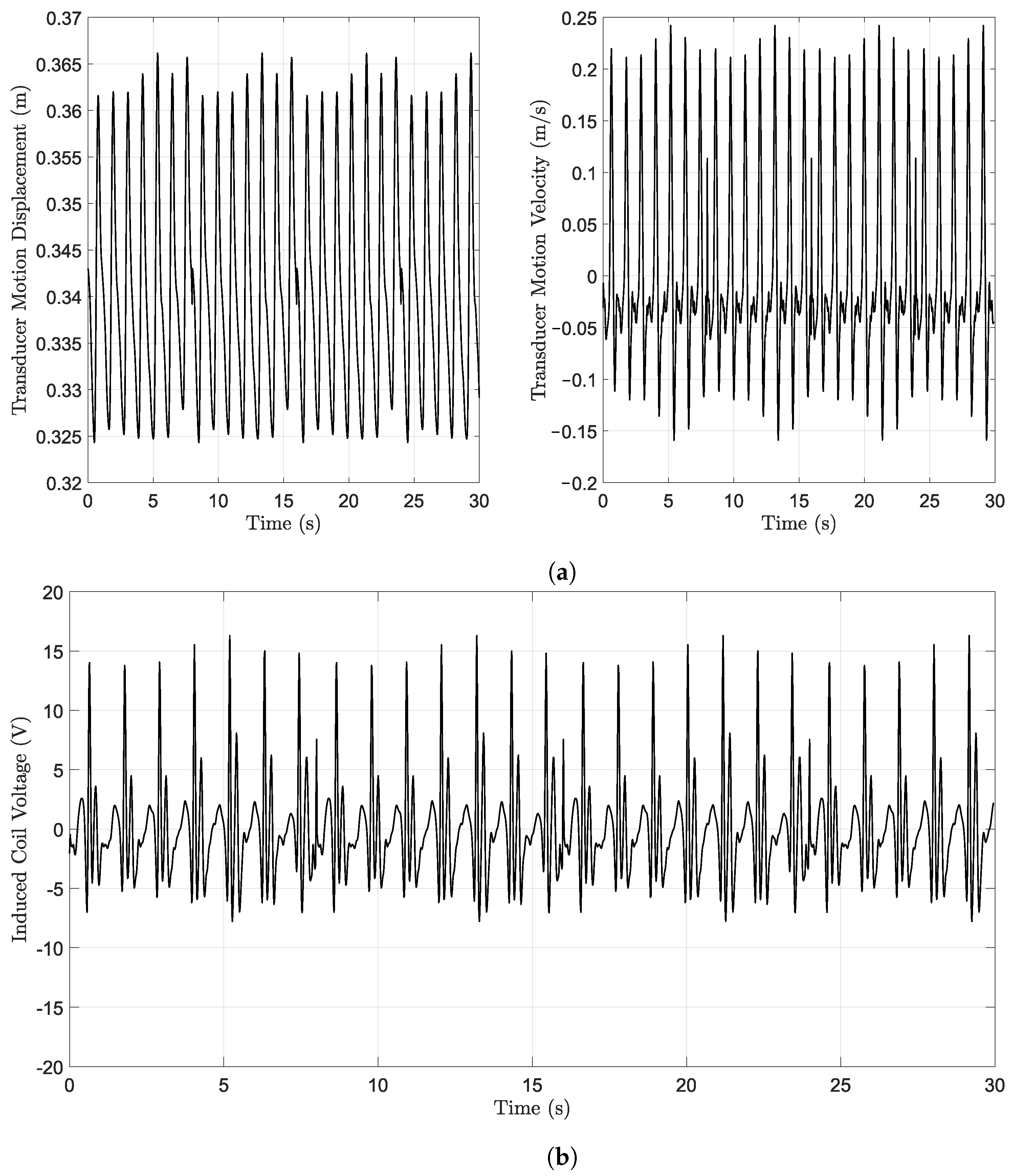 Energies 14 03367 g016