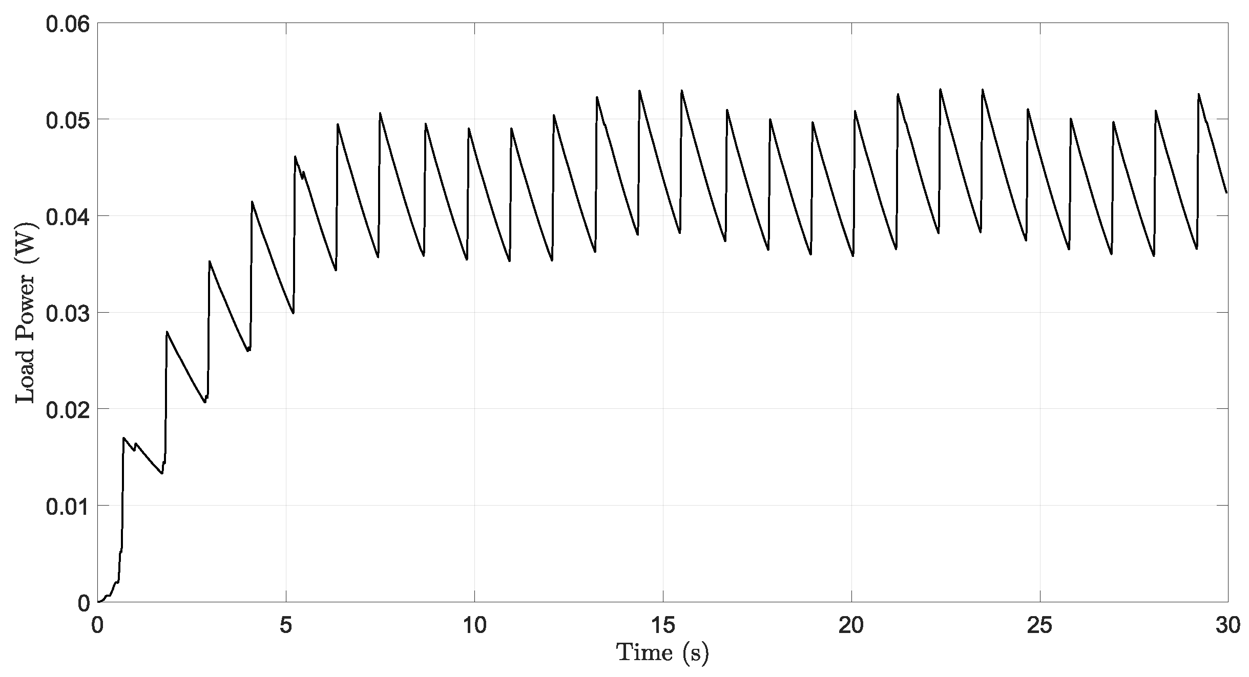 Energies 14 03367 g019