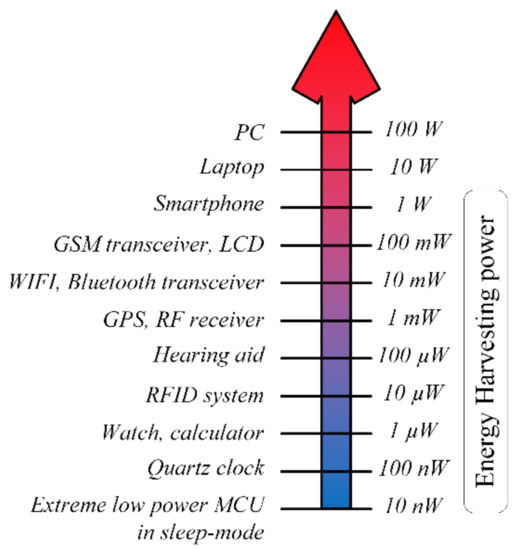 700-watt to 500-Watt Microwave Oven Conversion Chart 