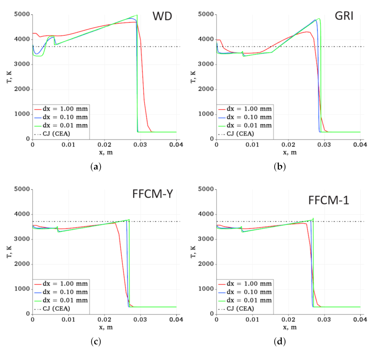 Energies 14 03387 g003