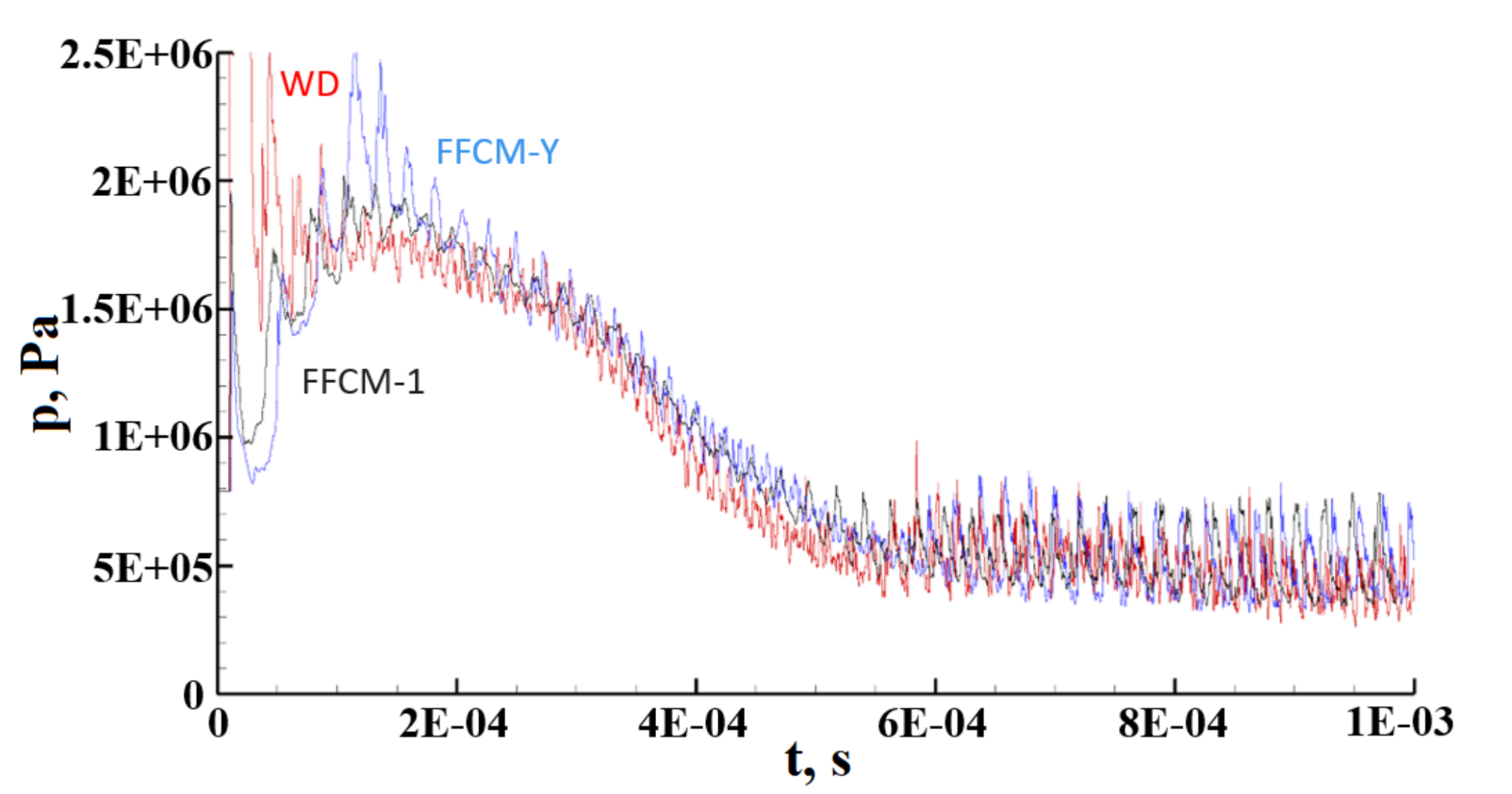 Energies 14 03387 g005
