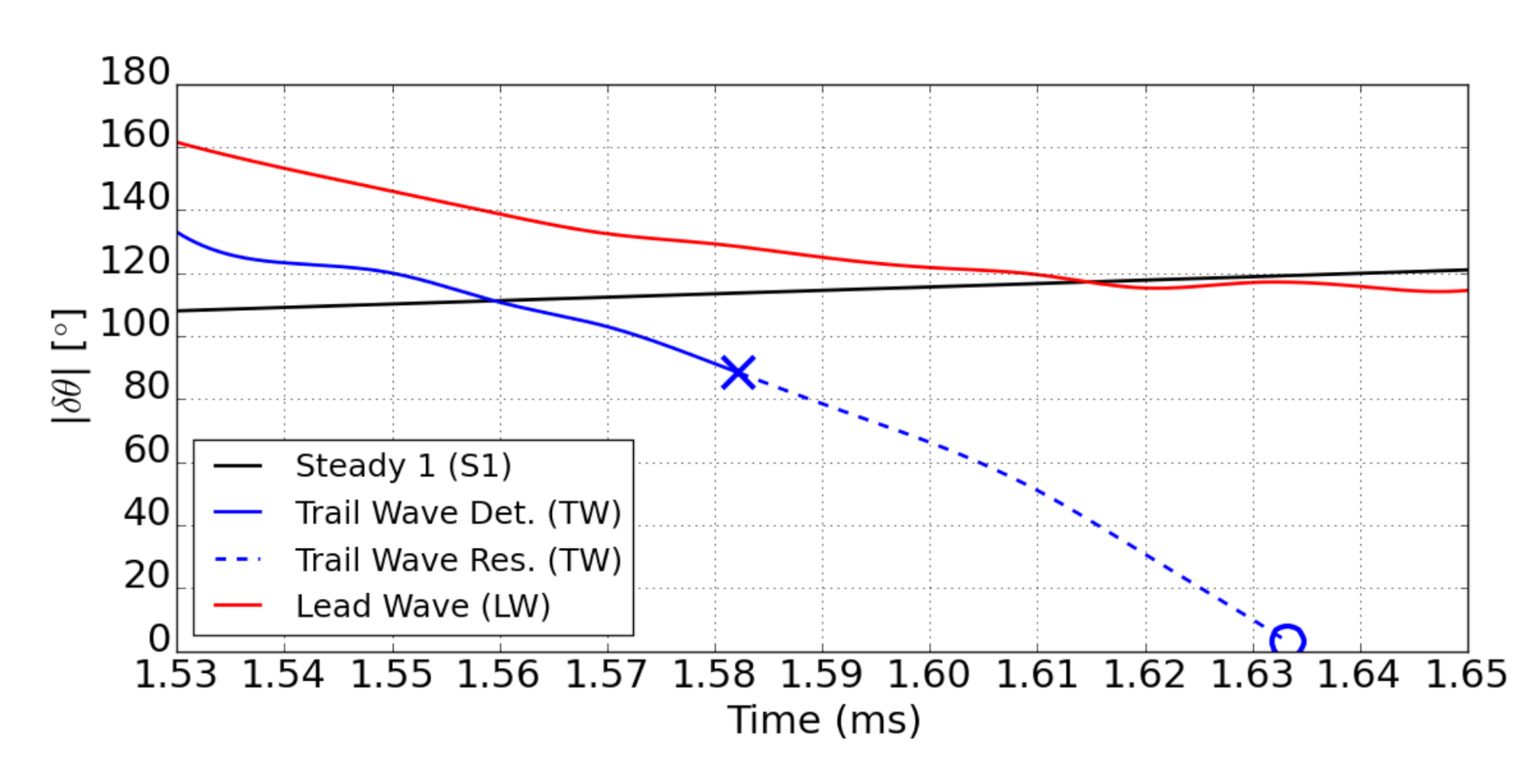 Energies 14 03387 g014