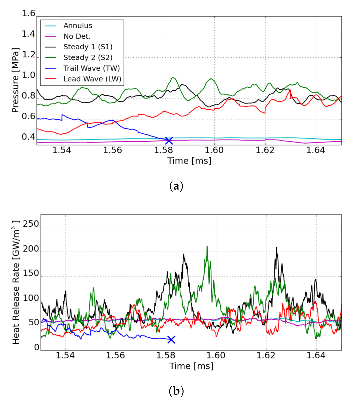 Energies 14 03387 g015