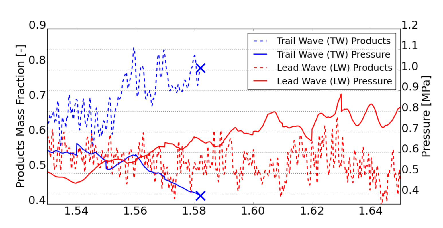Energies 14 03387 g017