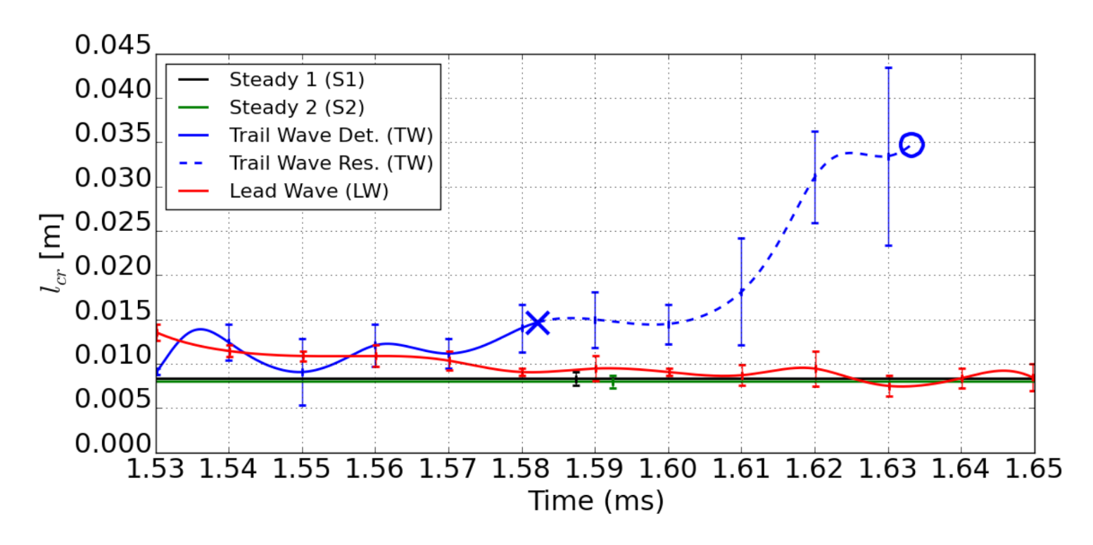 Energies 14 03387 g018