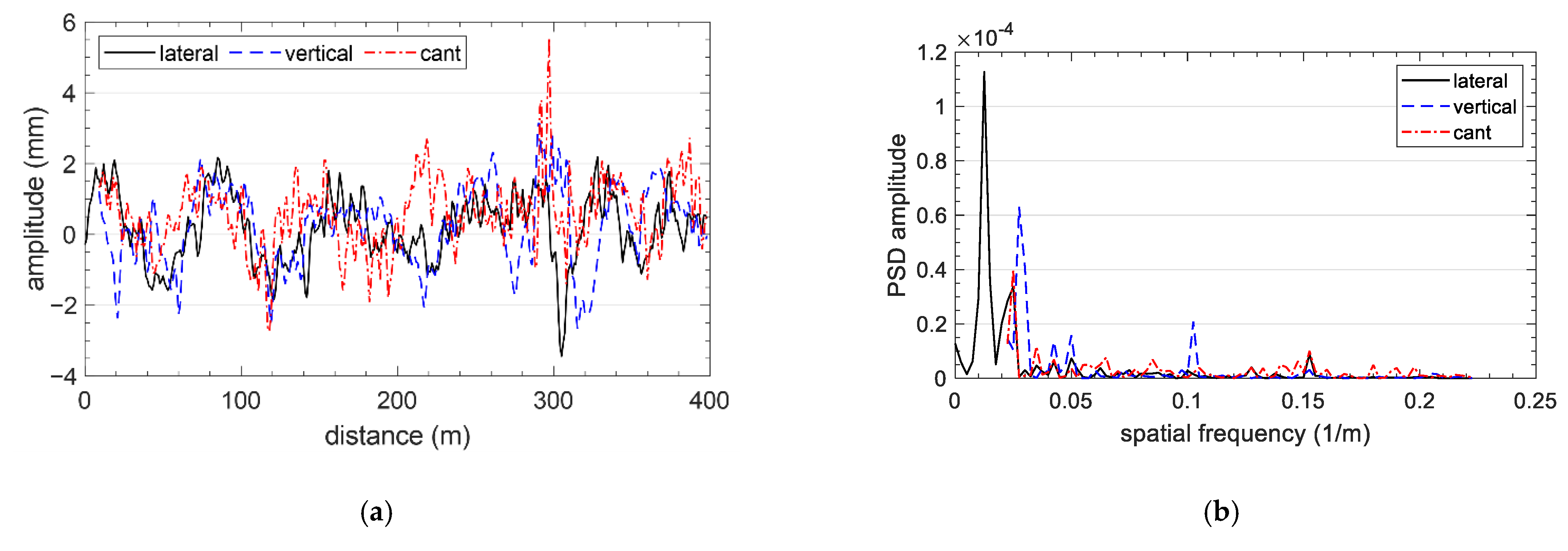 Energies 14 03410 g005