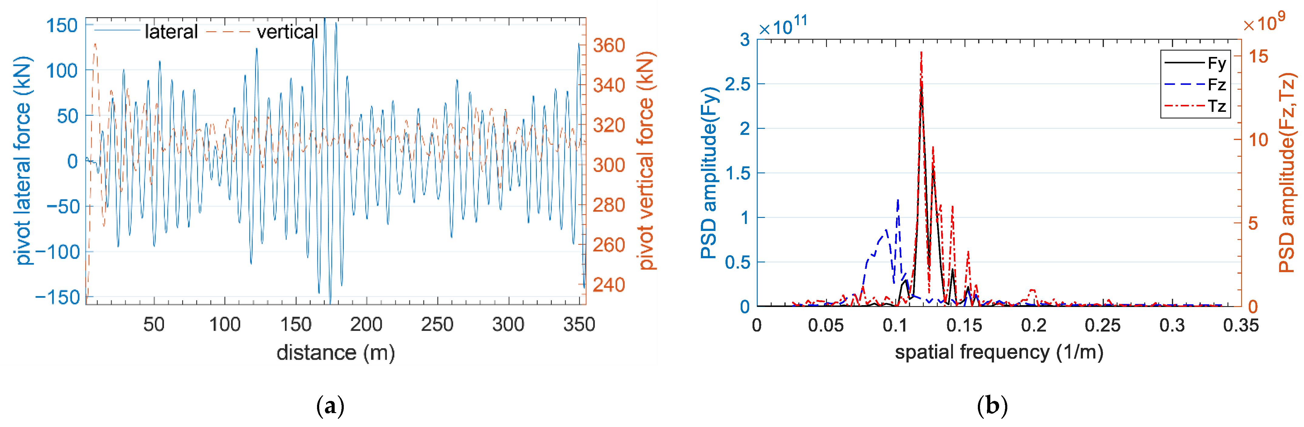 Energies 14 03410 g006