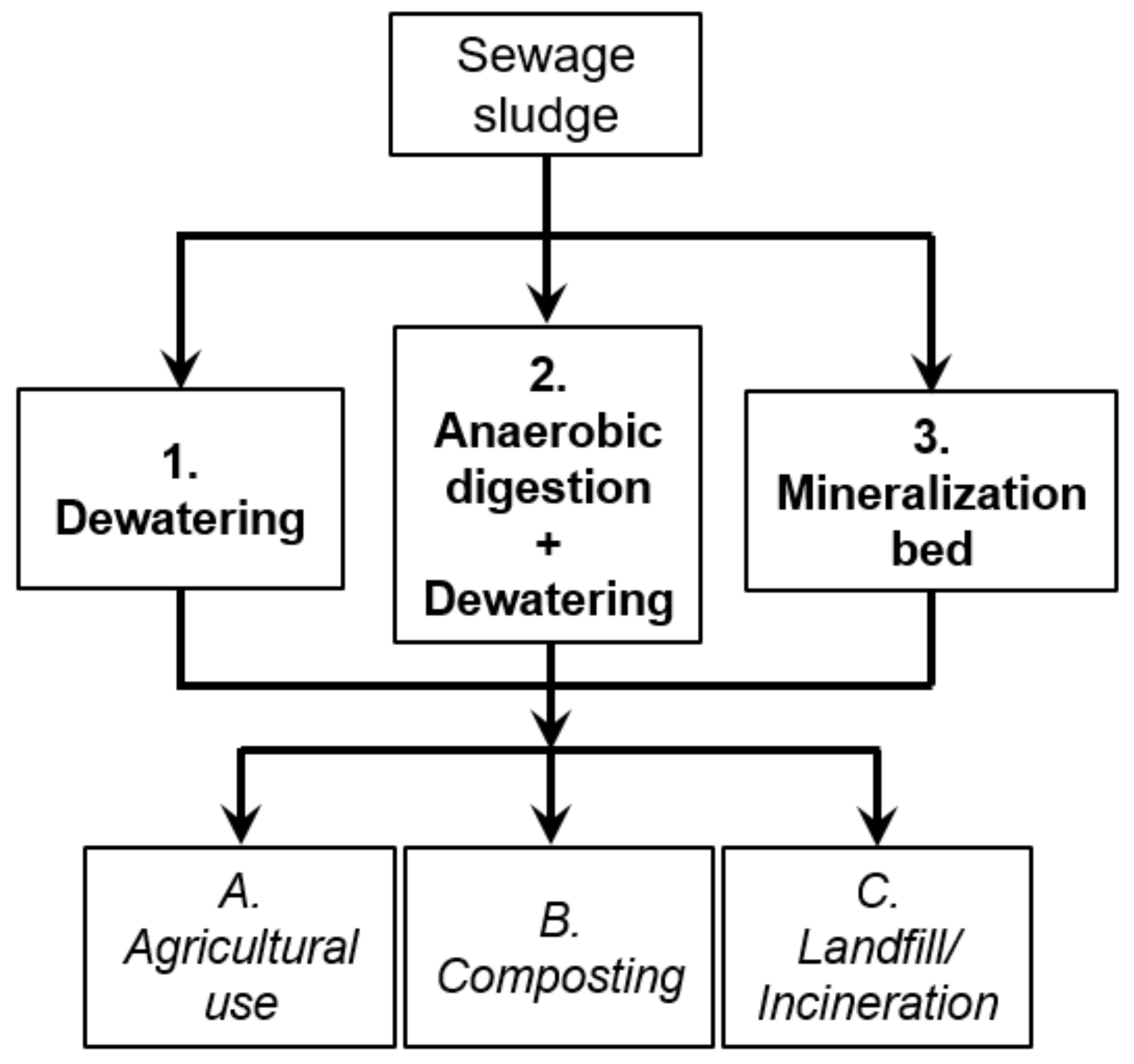 Energies 14 03411 g002