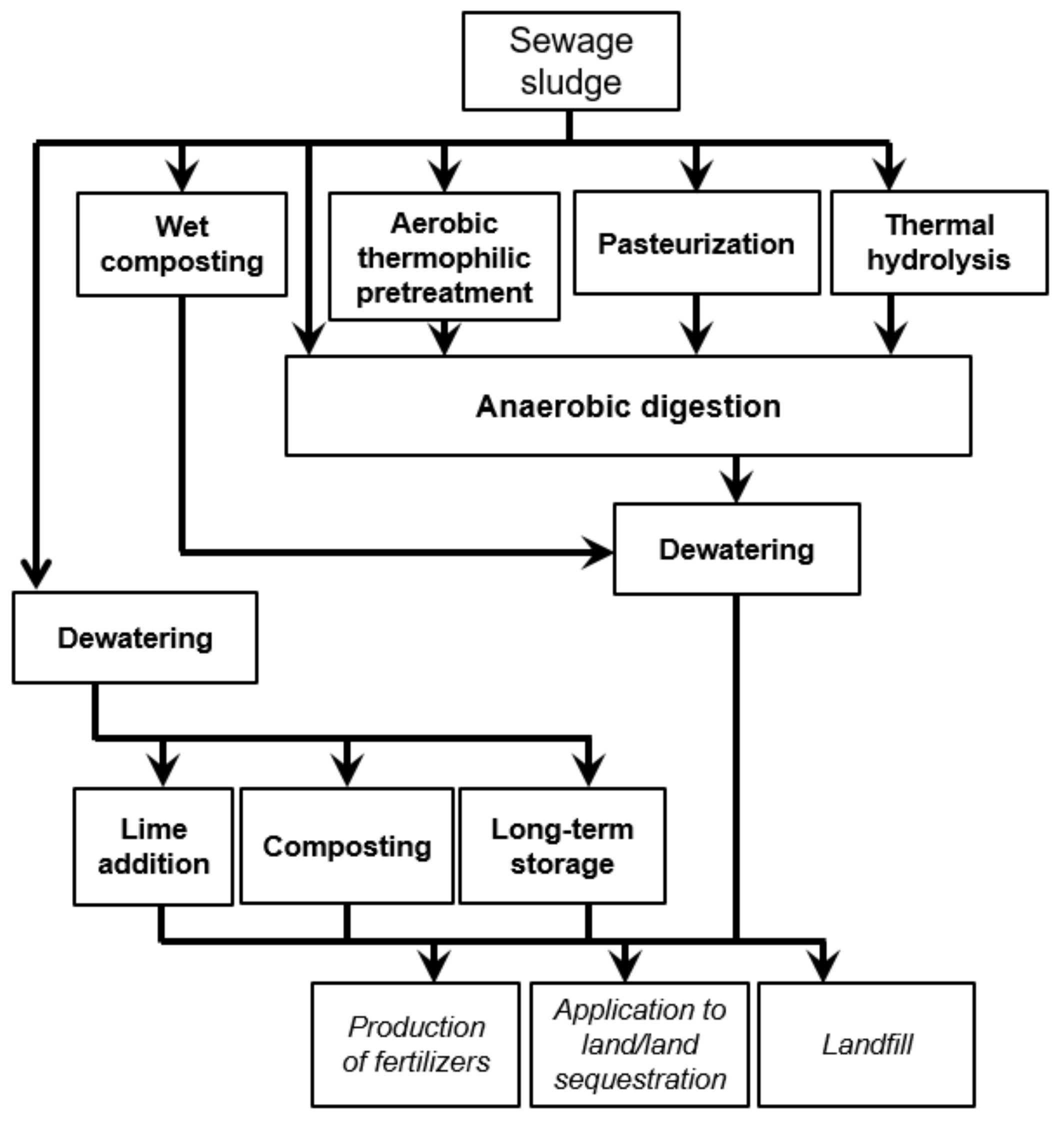 Energies 14 03411 g003