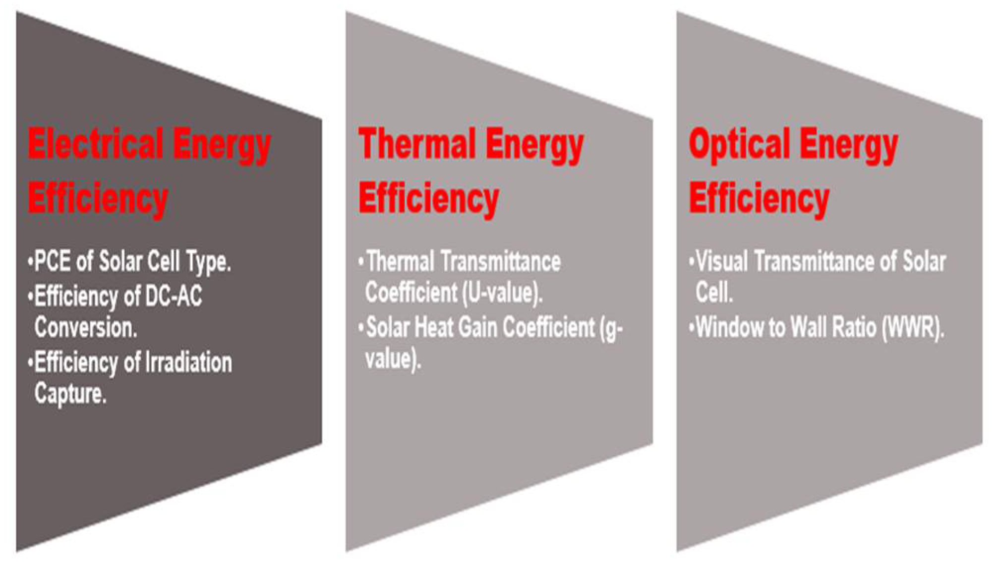 Energies 14 03412 g001