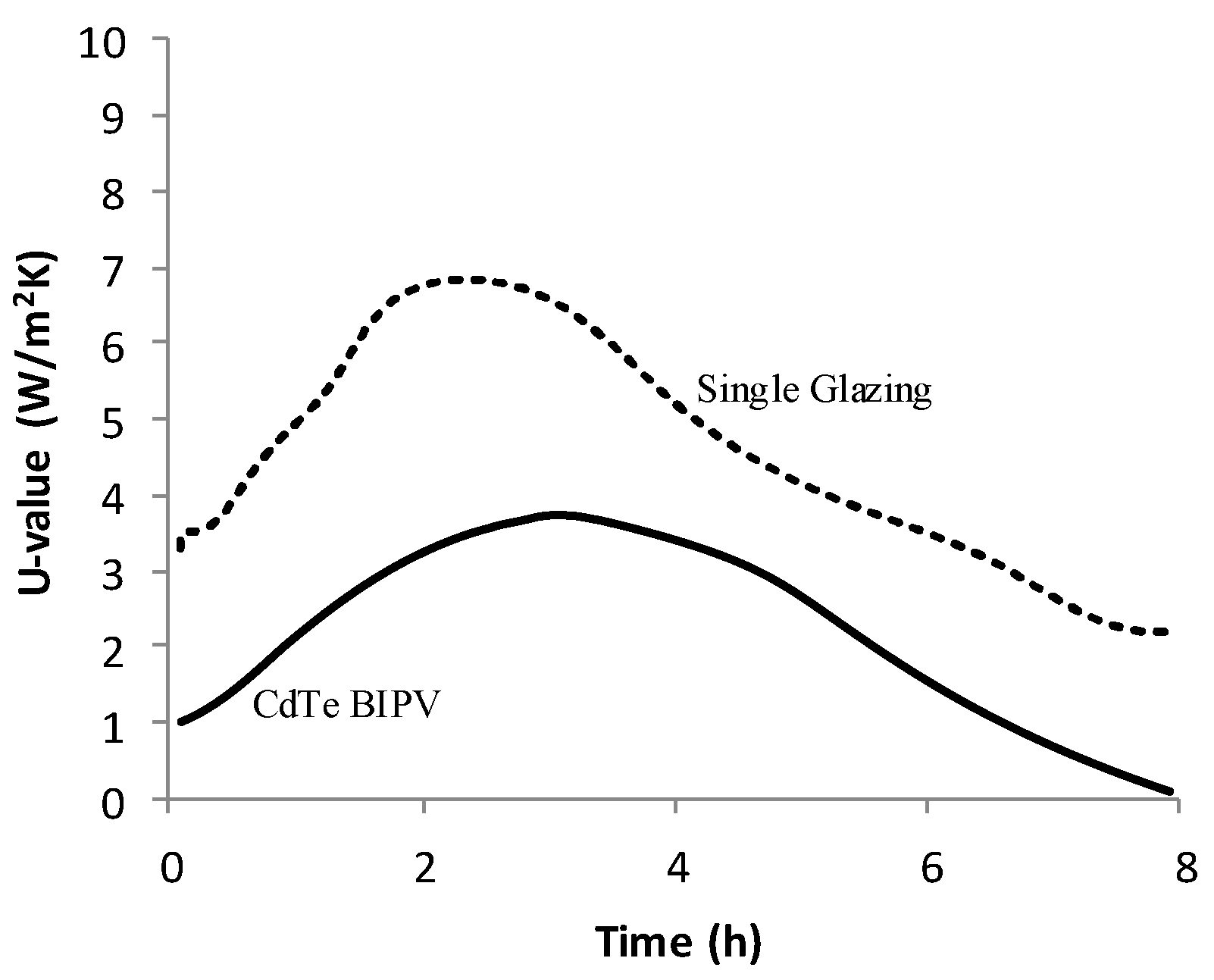 Energies 14 03412 g005