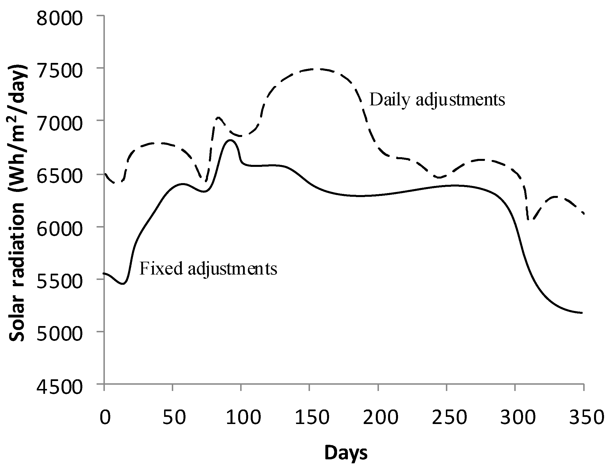 Energies 14 03412 g007