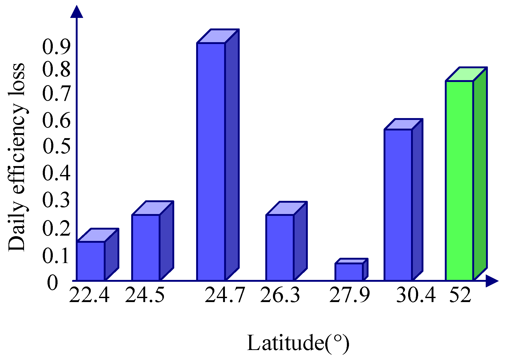 Energies 14 03412 g011