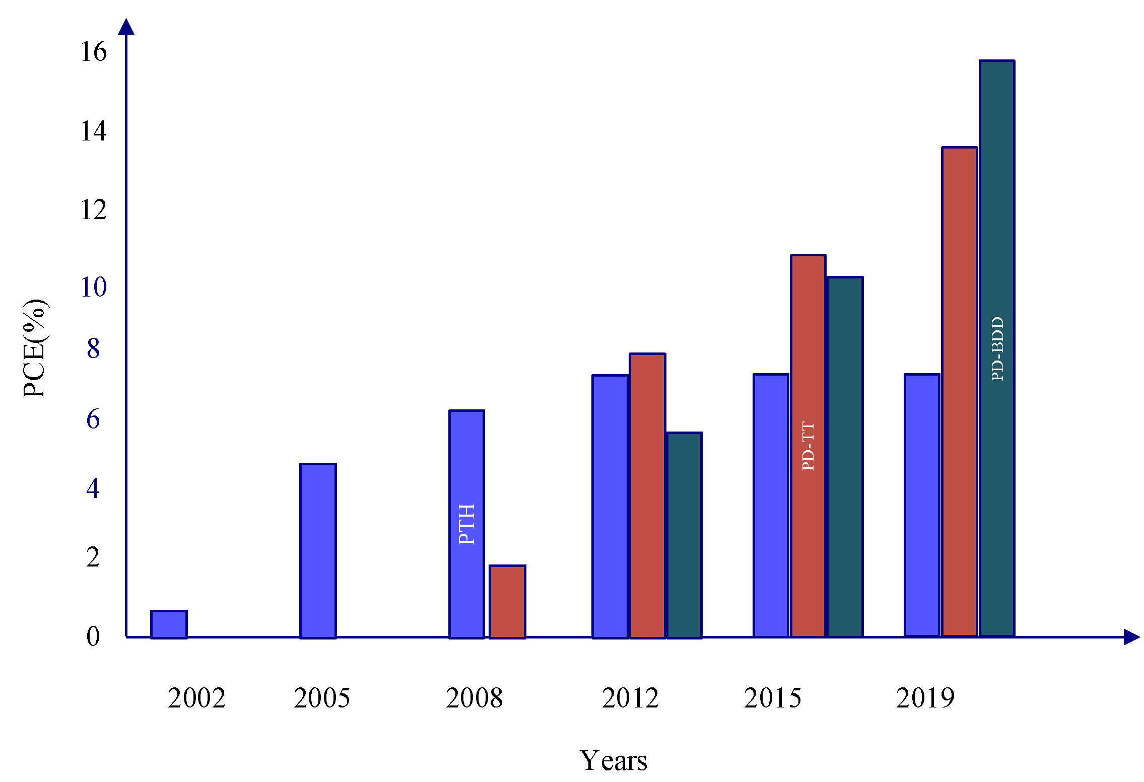 Energies 14 03412 g013