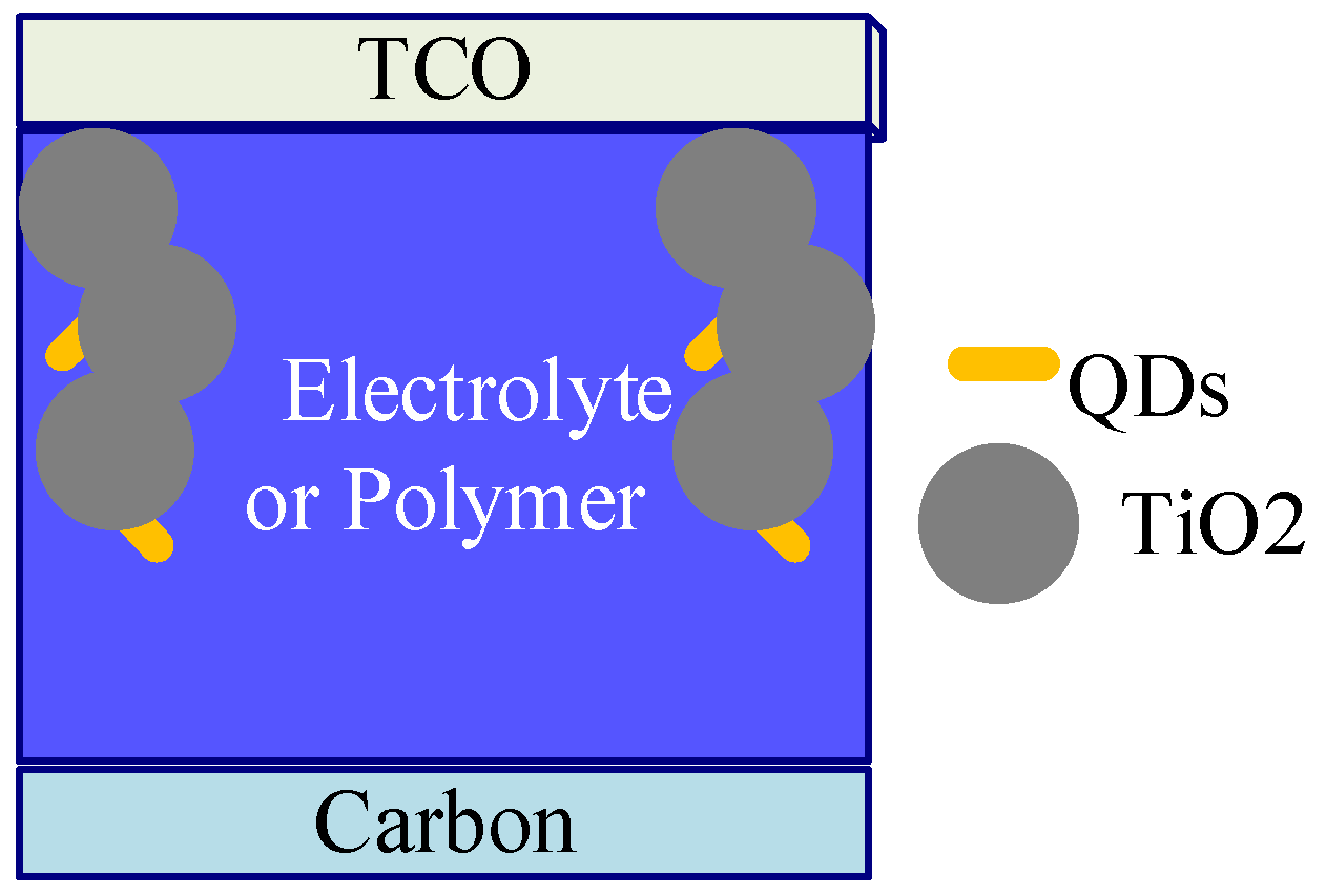 Energies 14 03412 g014