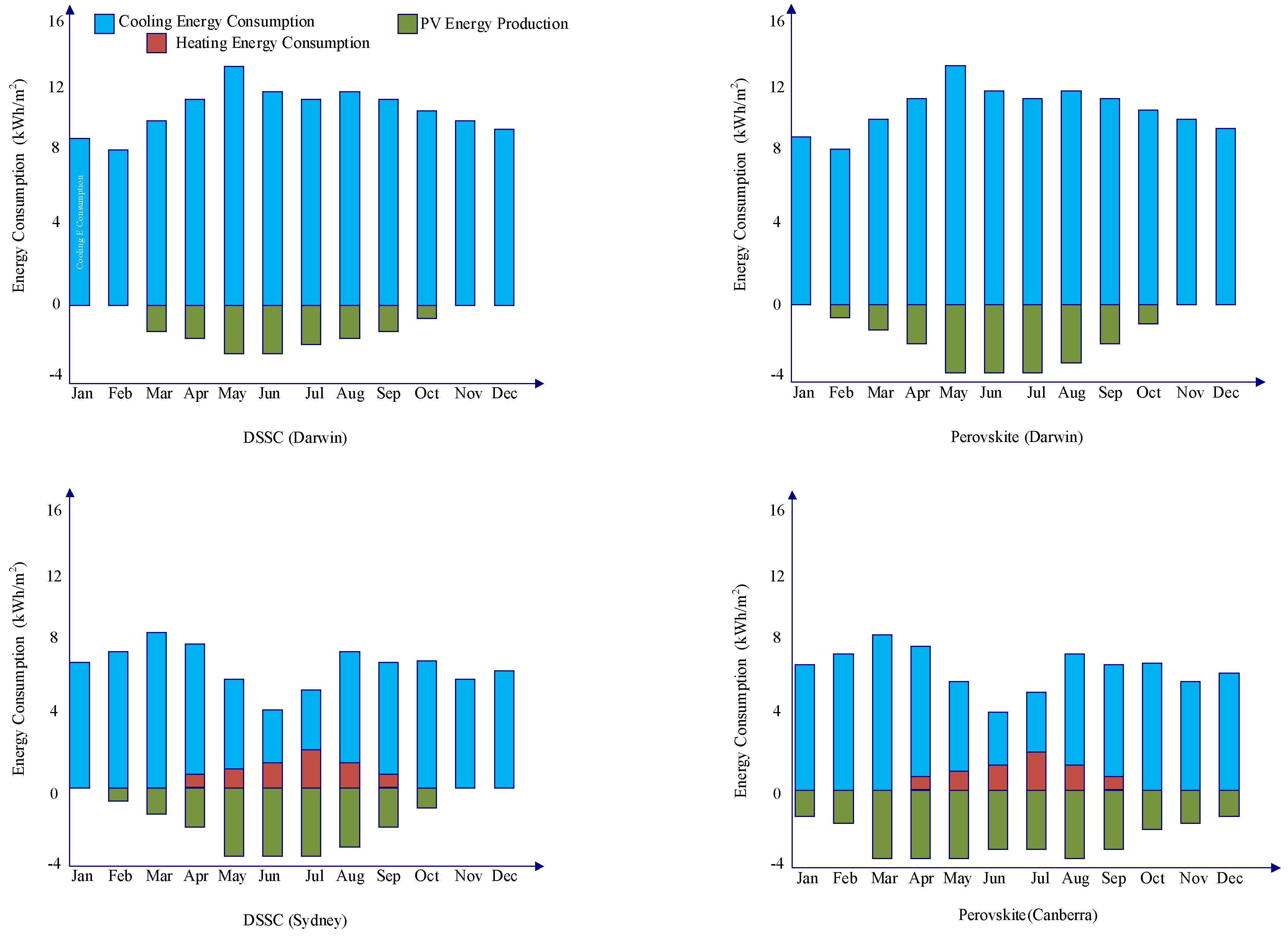 Energies 14 03412 g015