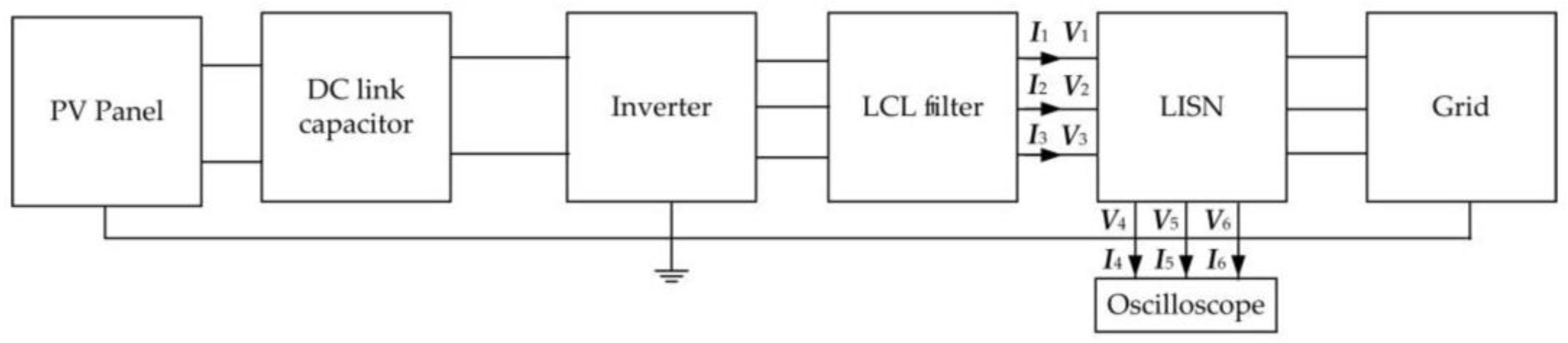 Energies 14 03413 g006 Energies 14 03413 g006