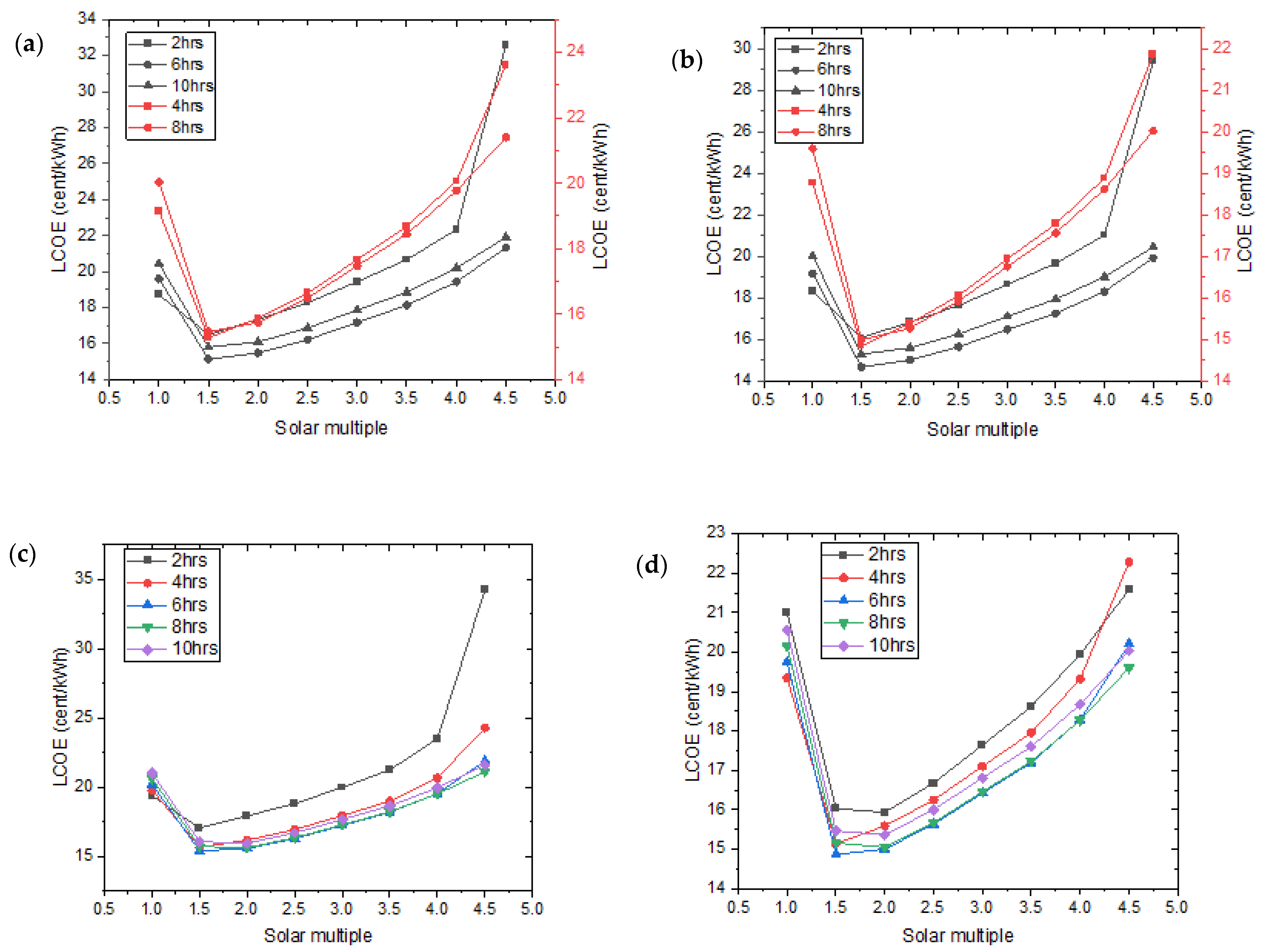 Energies 14 03426 g005