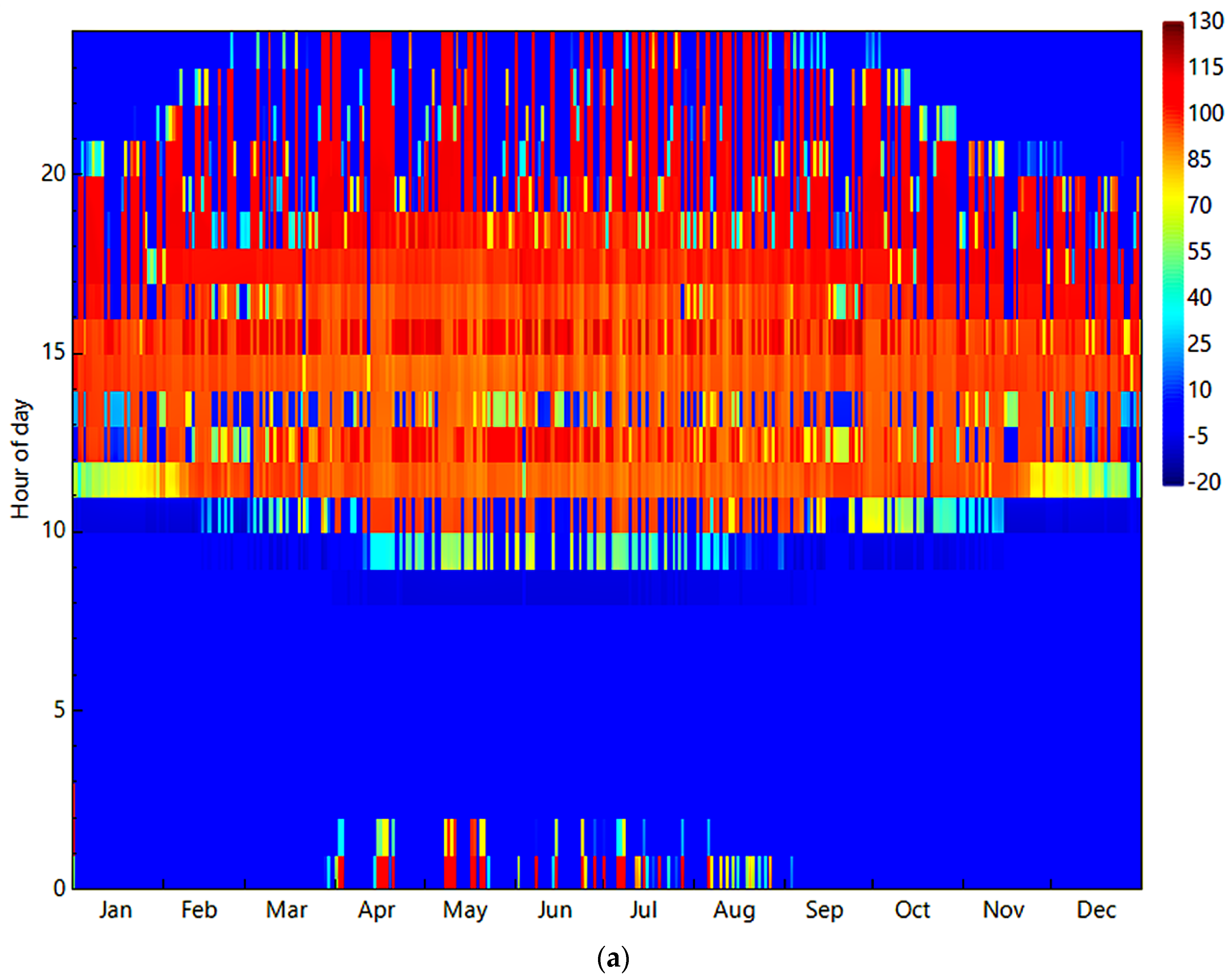 Energies 14 03426 g006a
