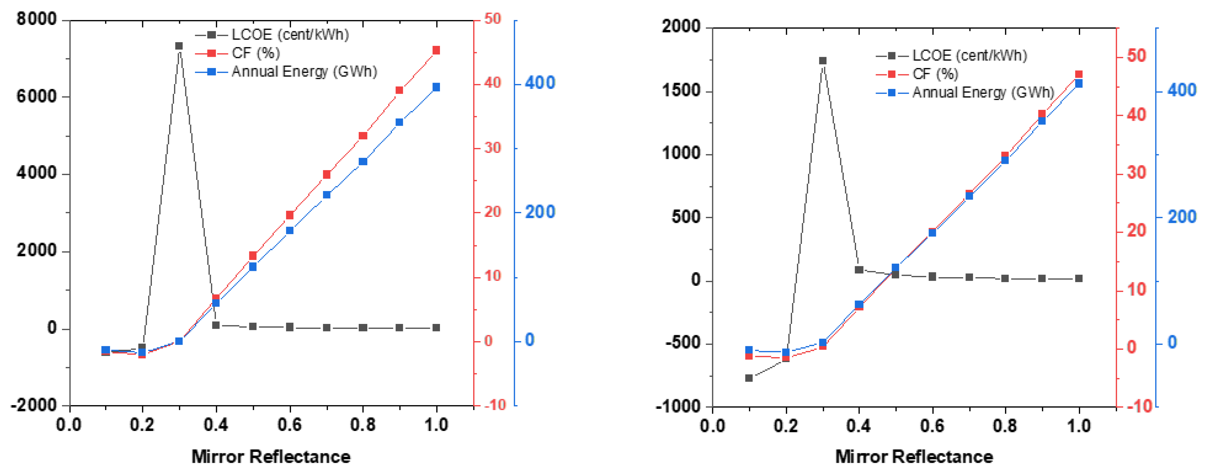 Energies 14 03426 g008