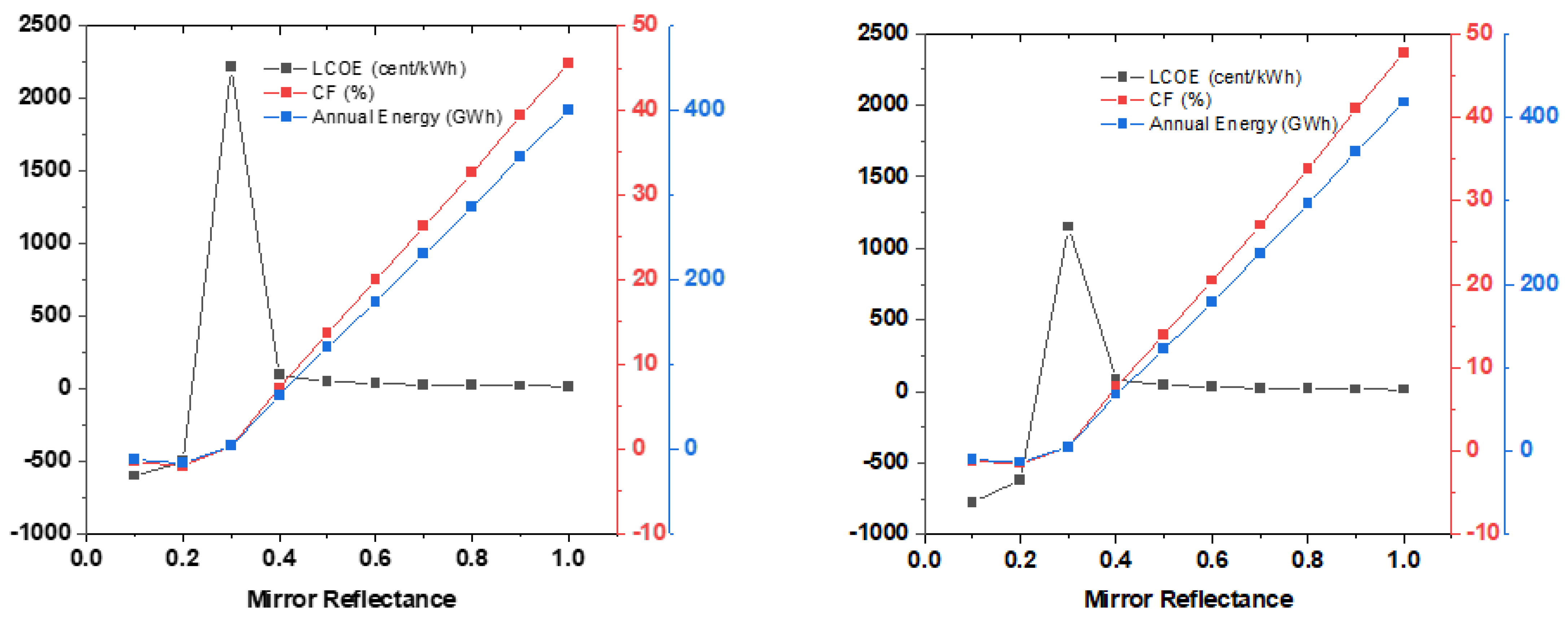 Energies 14 03426 g009