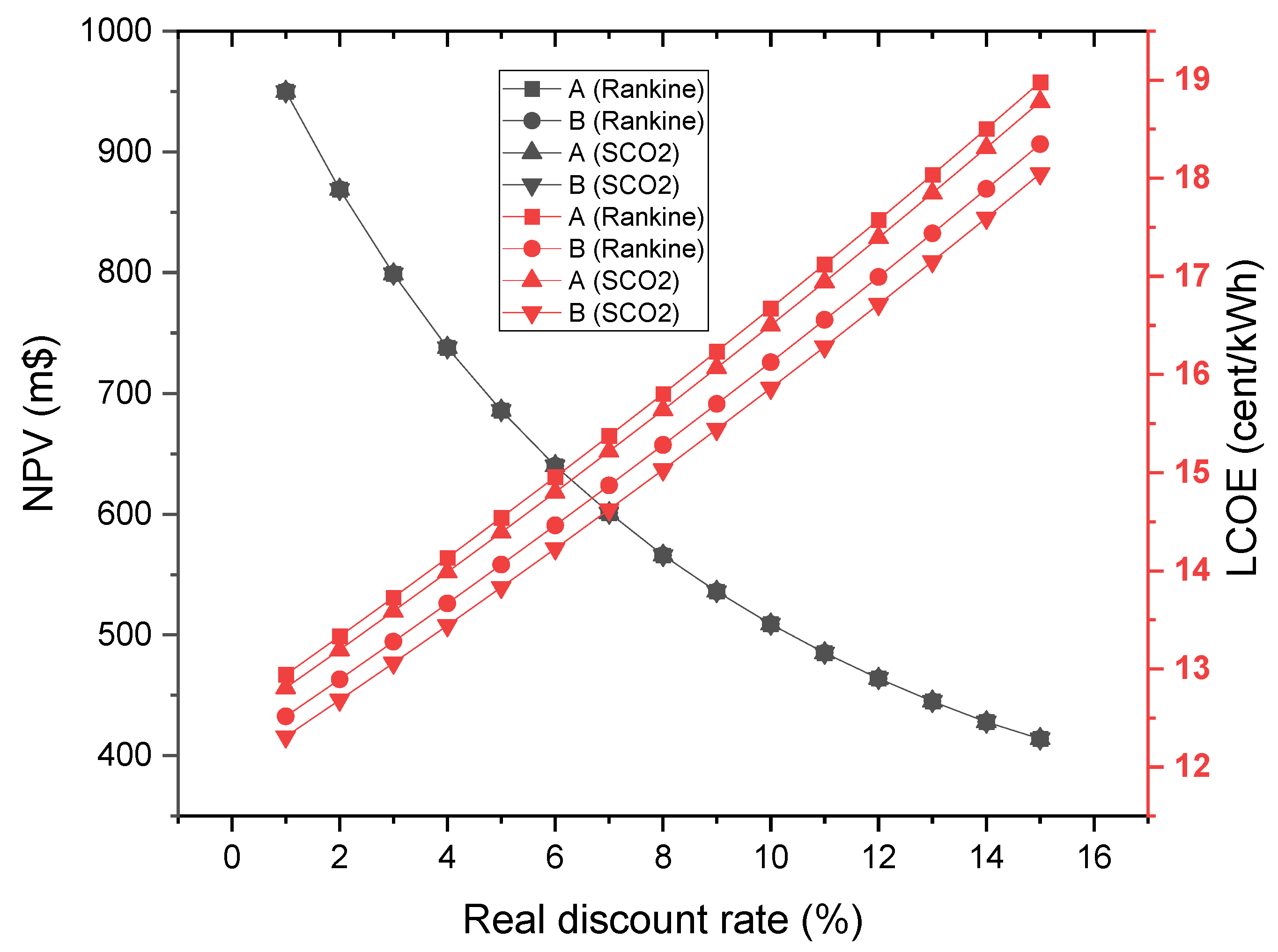 Energies 14 03426 g010