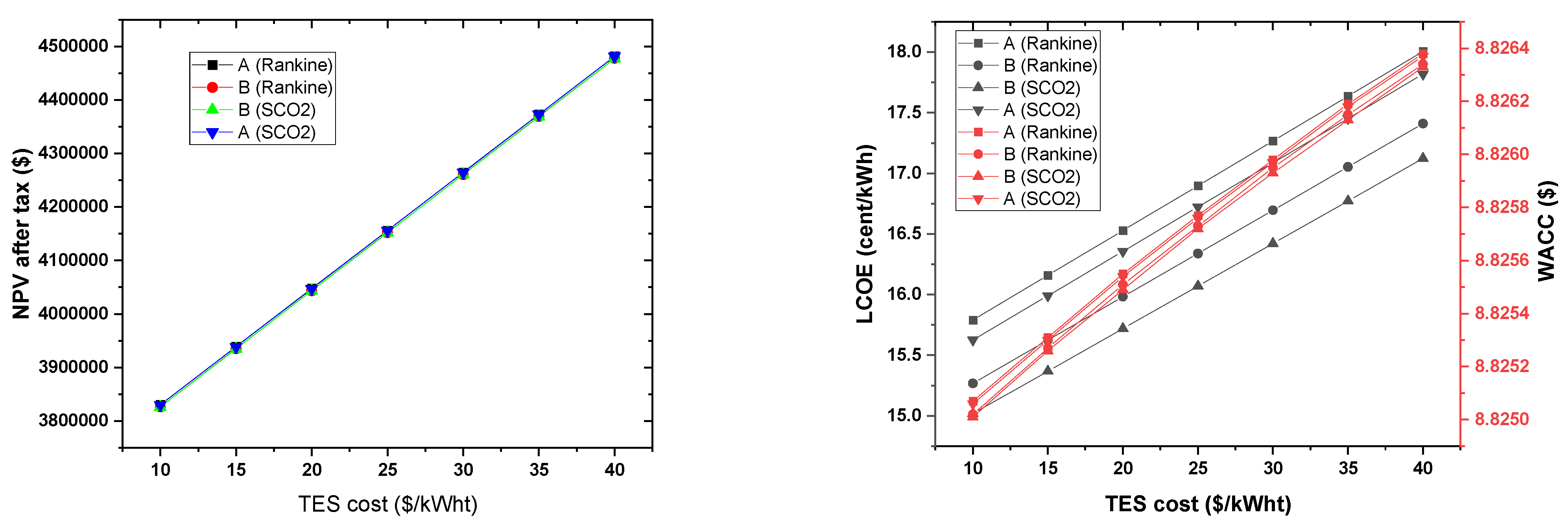 Energies 14 03426 g012