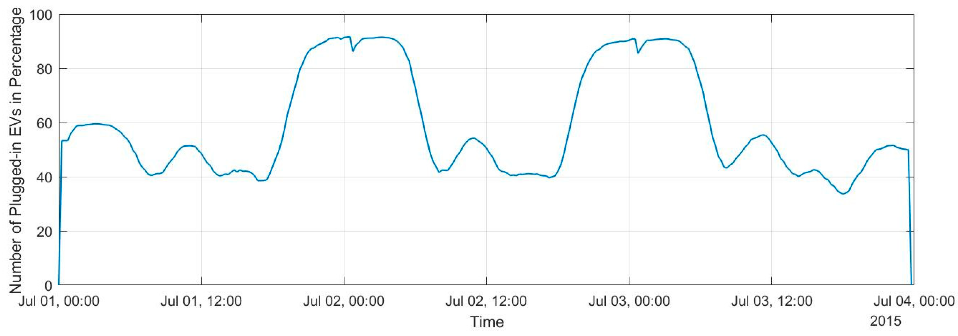 Energies 14 03439 g007