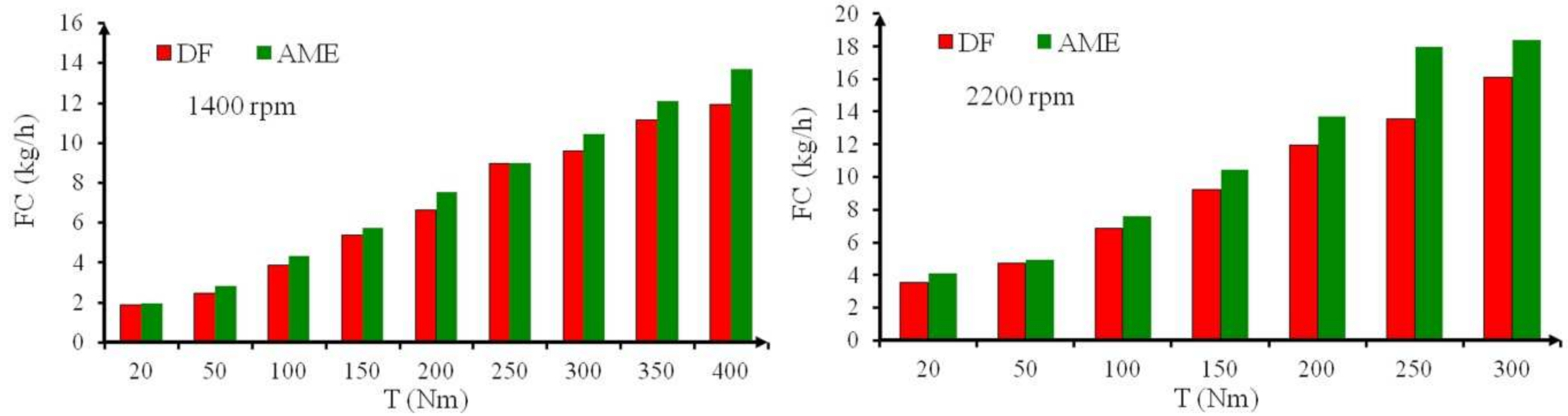 Energies 14 03472 g005