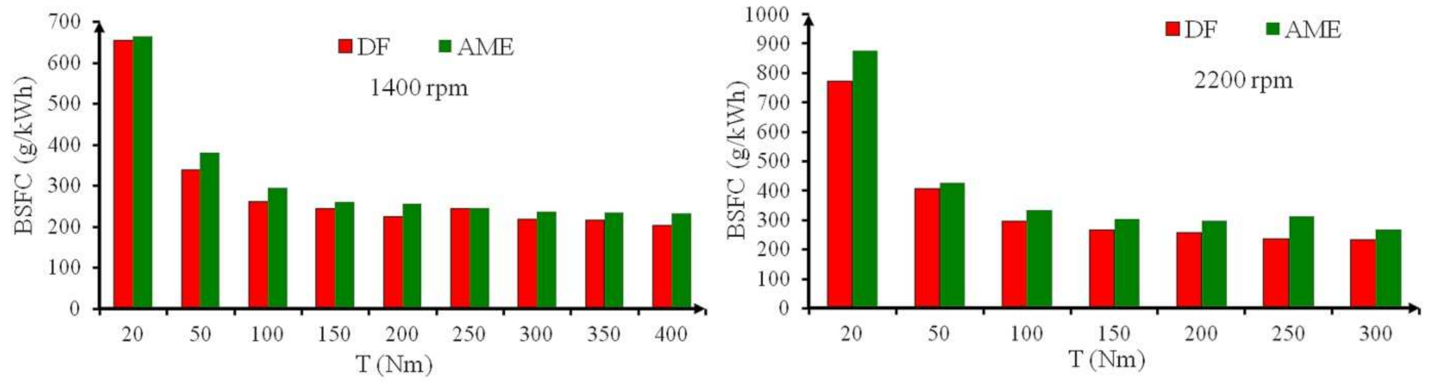 Energies 14 03472 g006