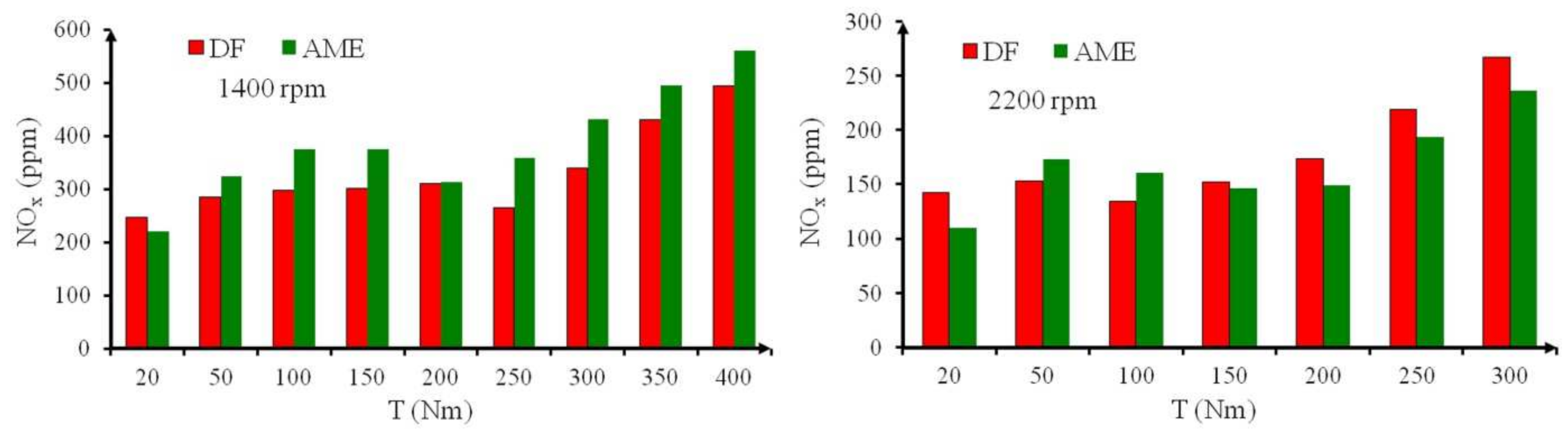 Energies 14 03472 g011