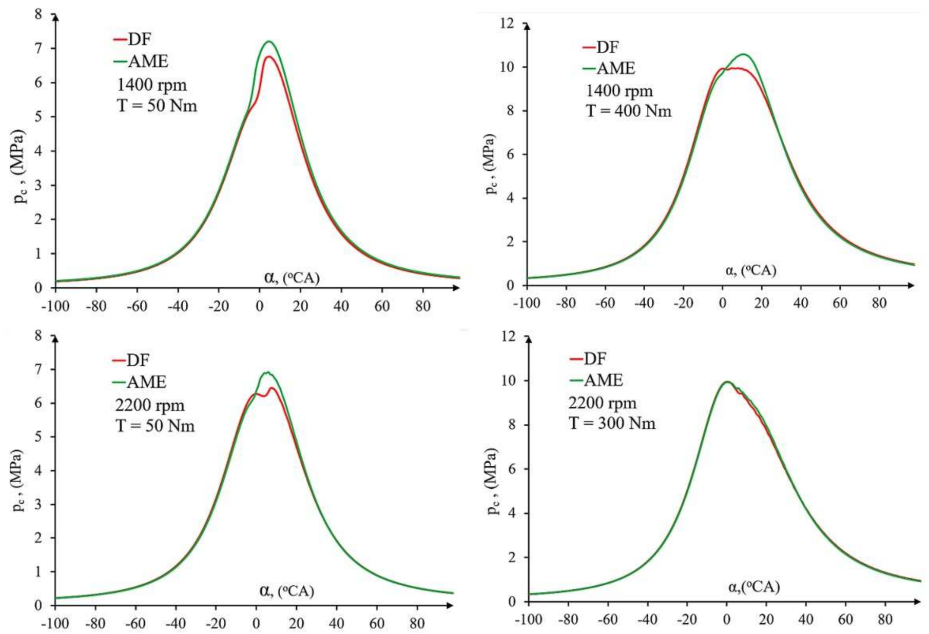Energies 14 03472 g012