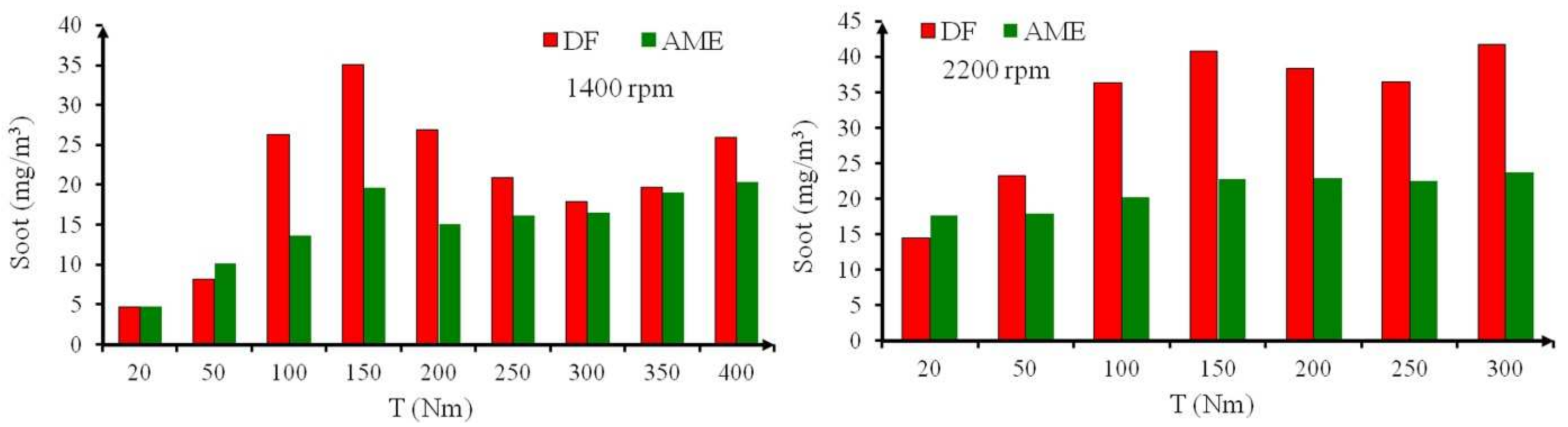 Energies 14 03472 g014