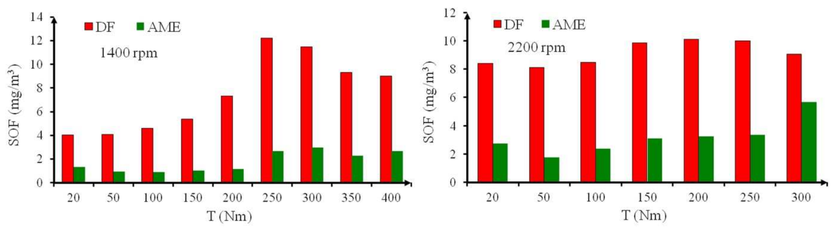 Energies 14 03472 g015