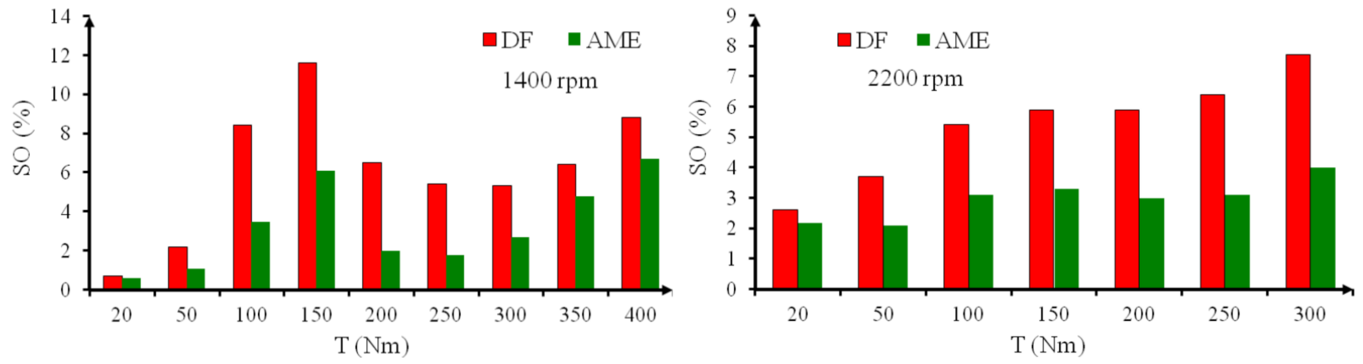 Energies 14 03472 g017