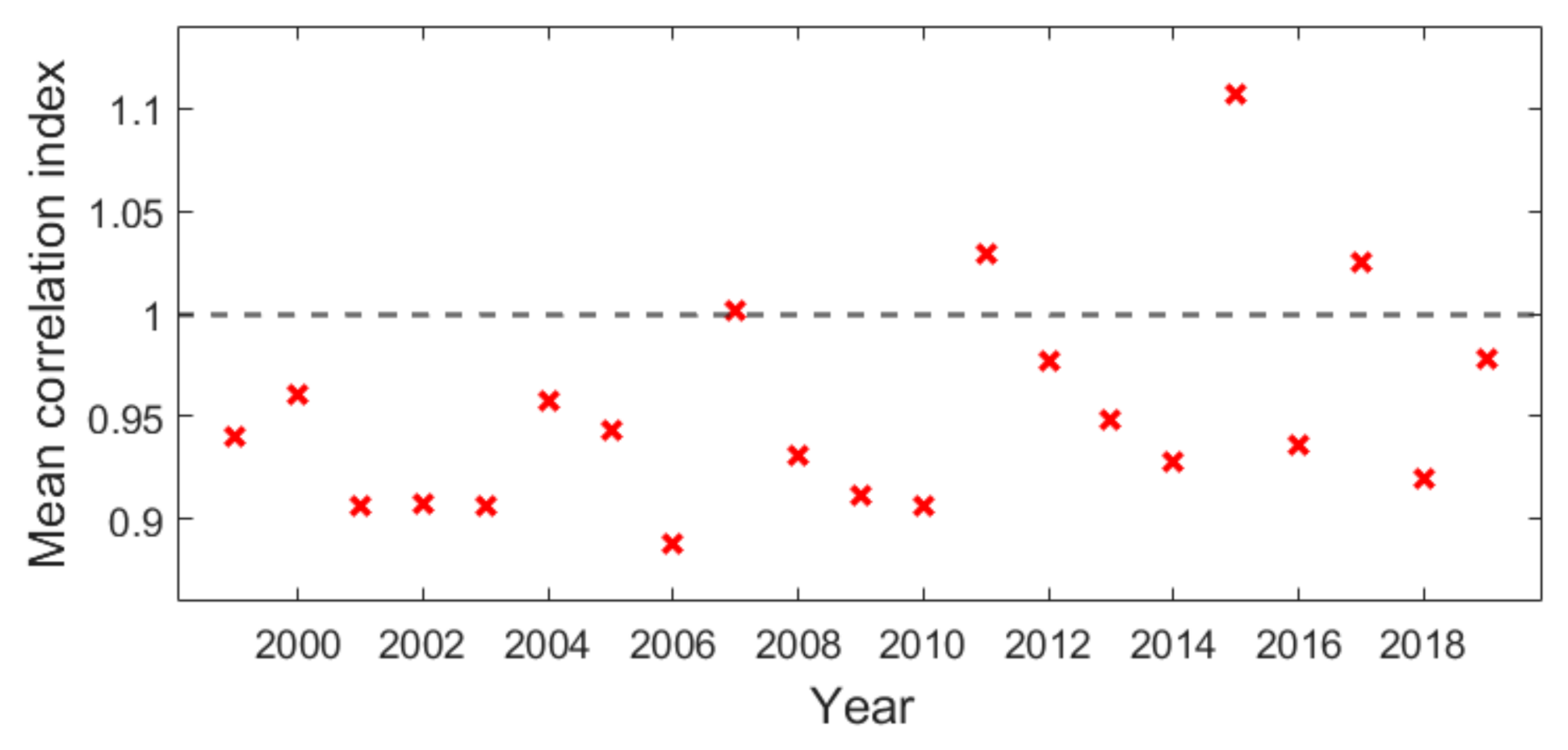 Energies 14 03475 g002