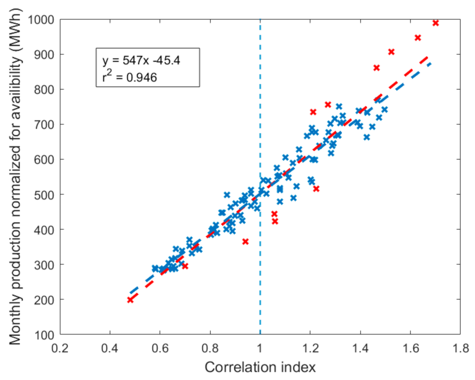 Energies 14 03475 g003