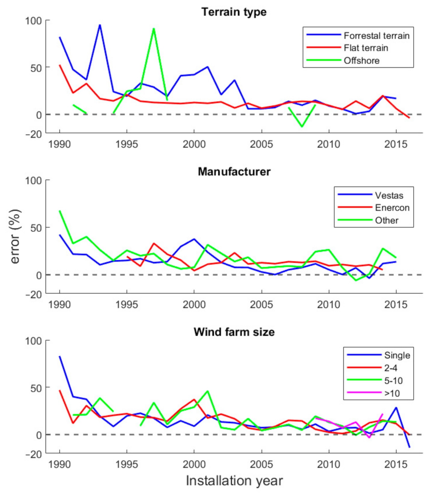 Energies 14 03475 g005