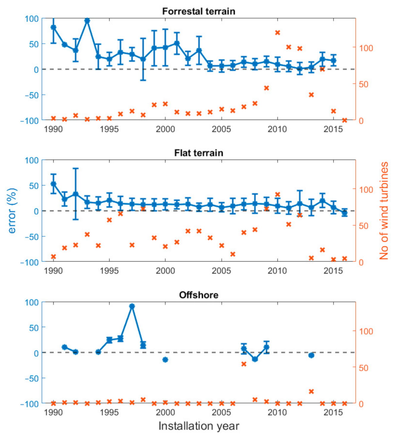 Energies 14 03475 g006