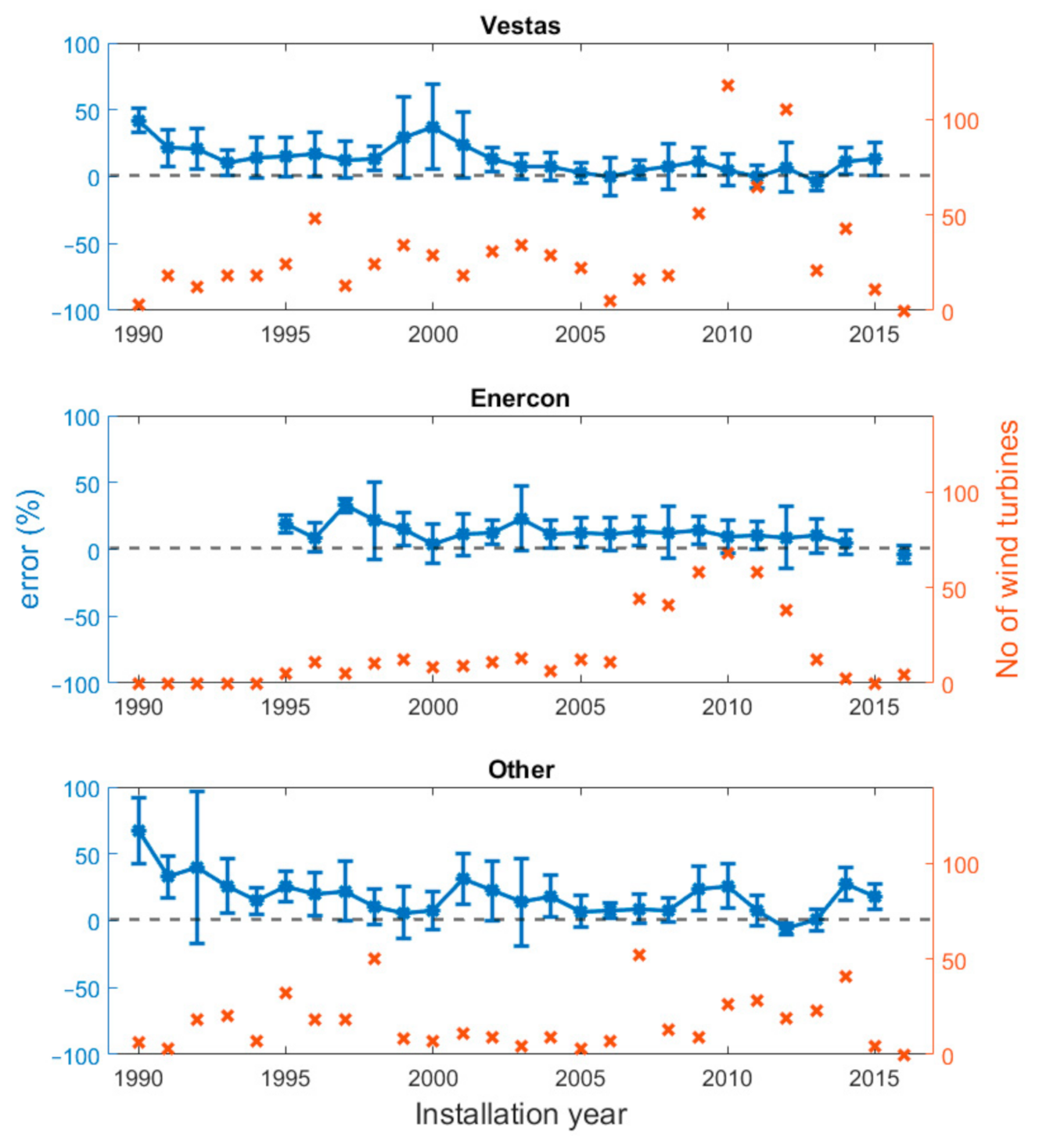 Energies 14 03475 g007