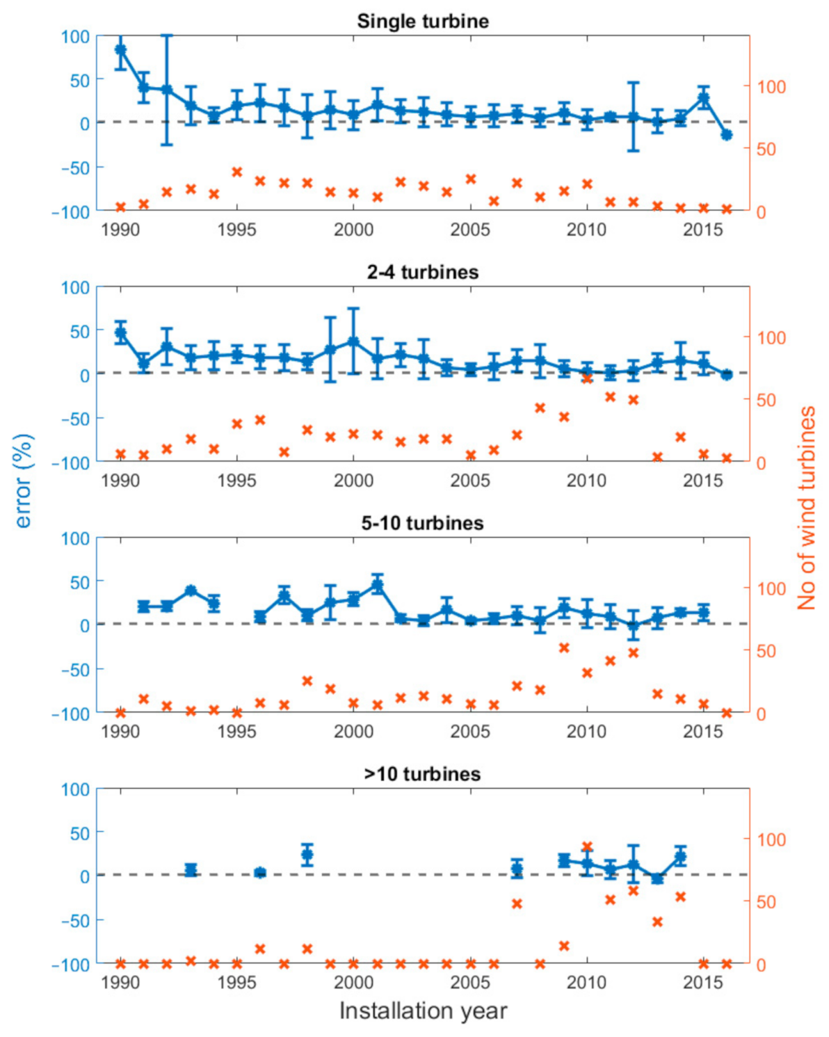 Energies 14 03475 g008